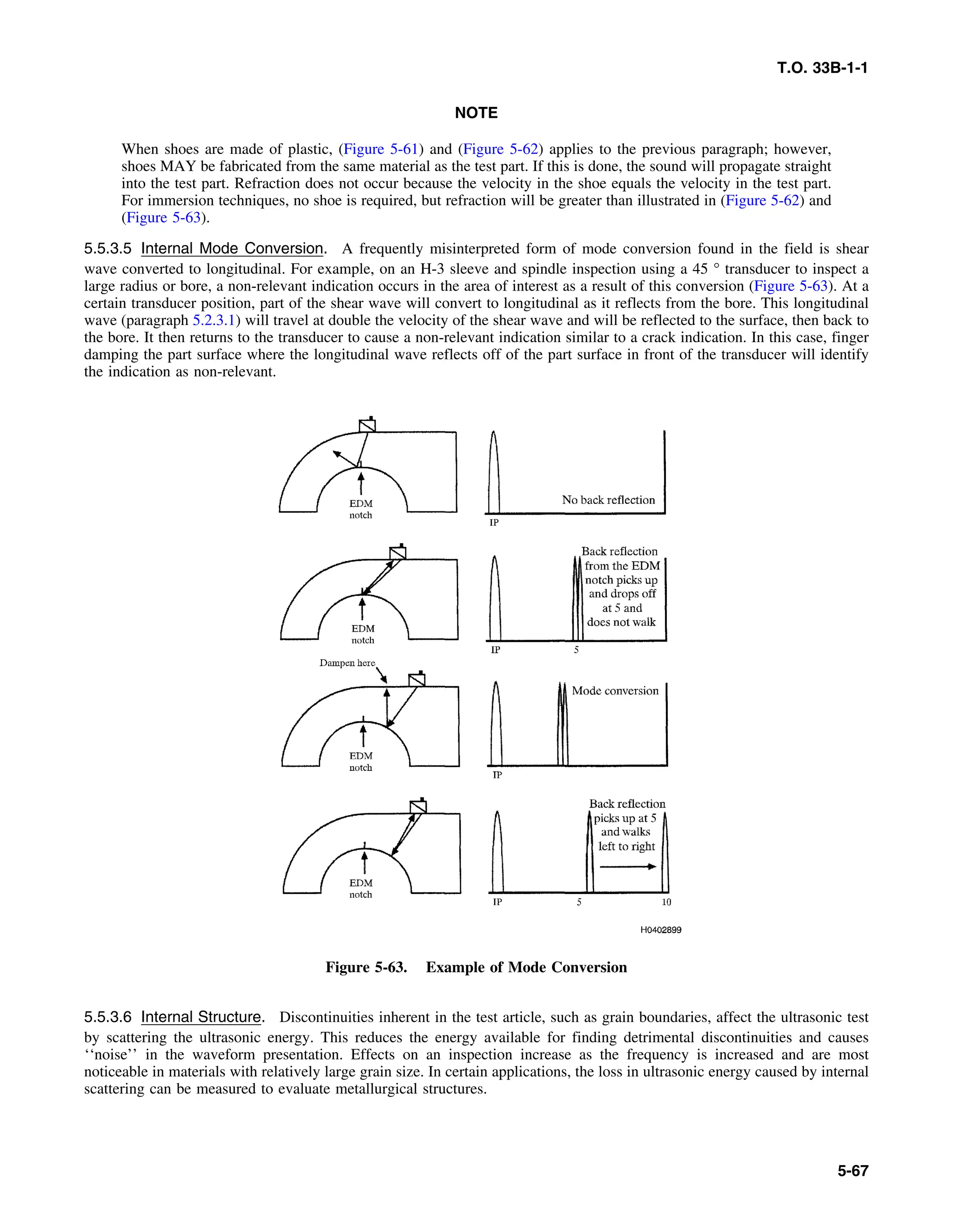 Basic Theory   for  non destructive testing