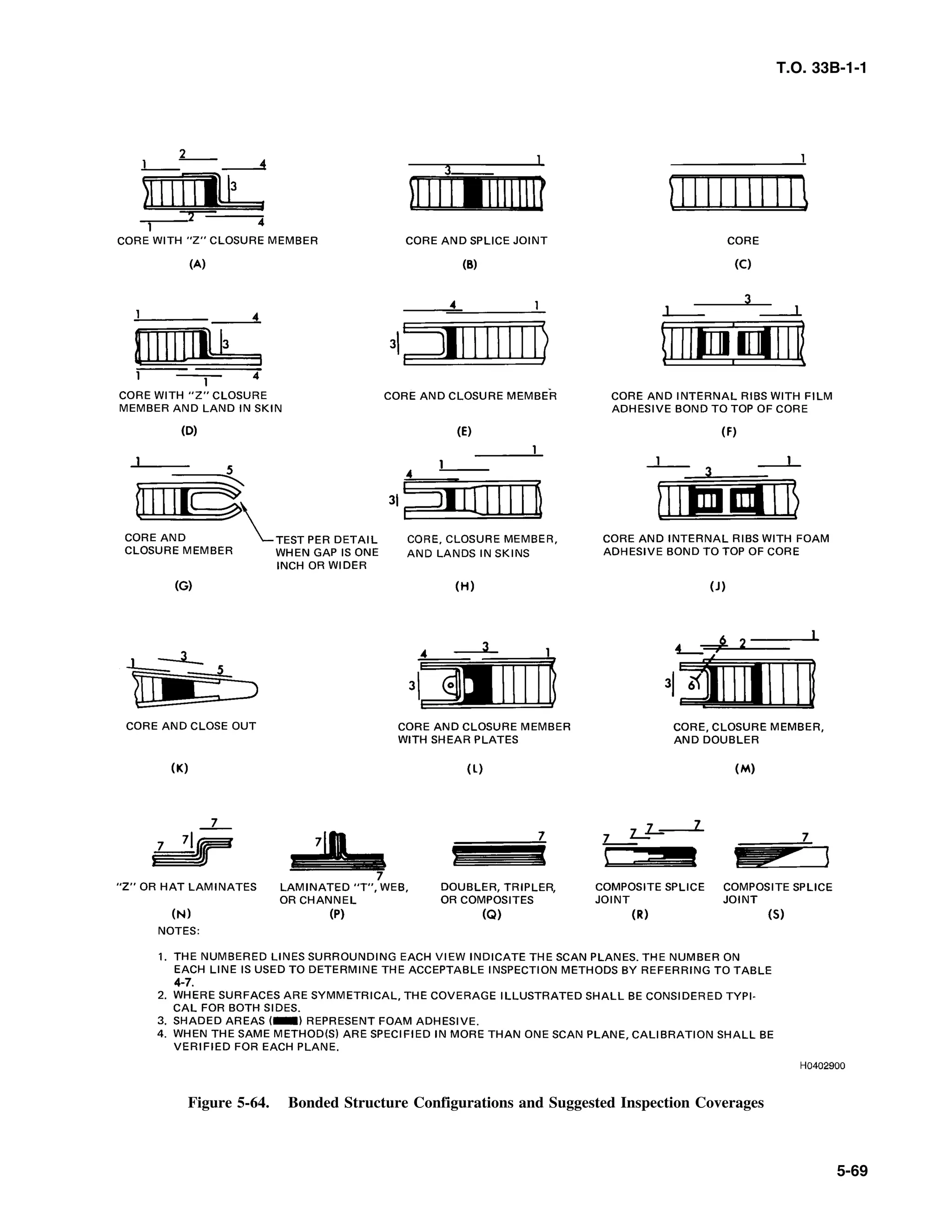 Basic Theory   for  non destructive testing