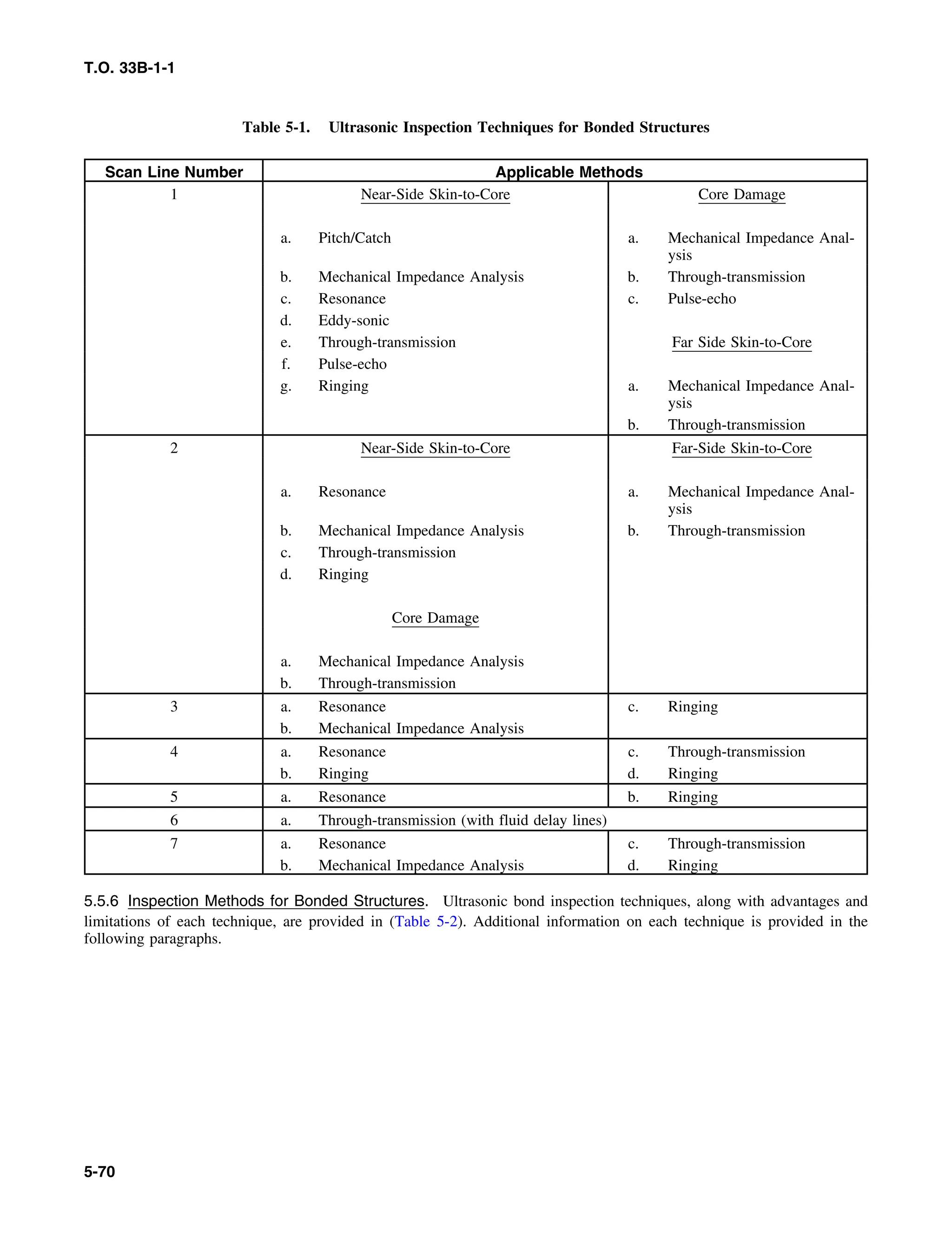 Basic Theory   for  non destructive testing