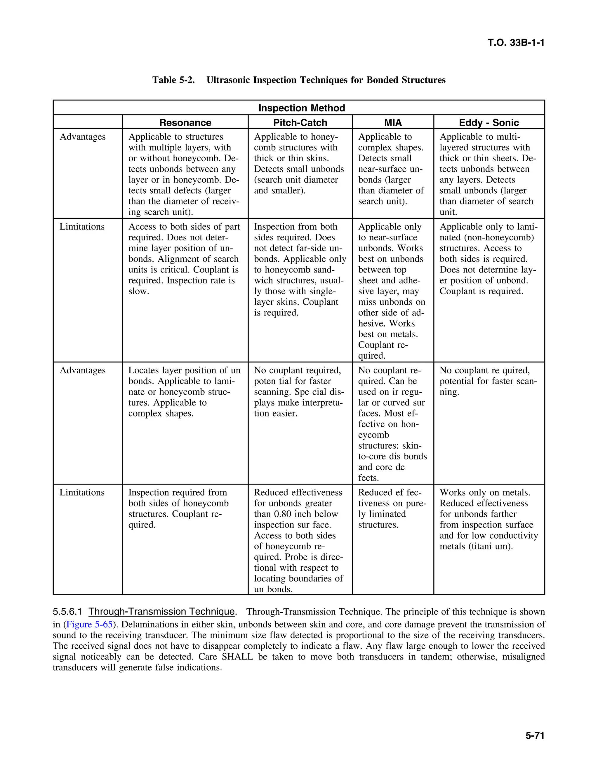 Basic Theory   for  non destructive testing