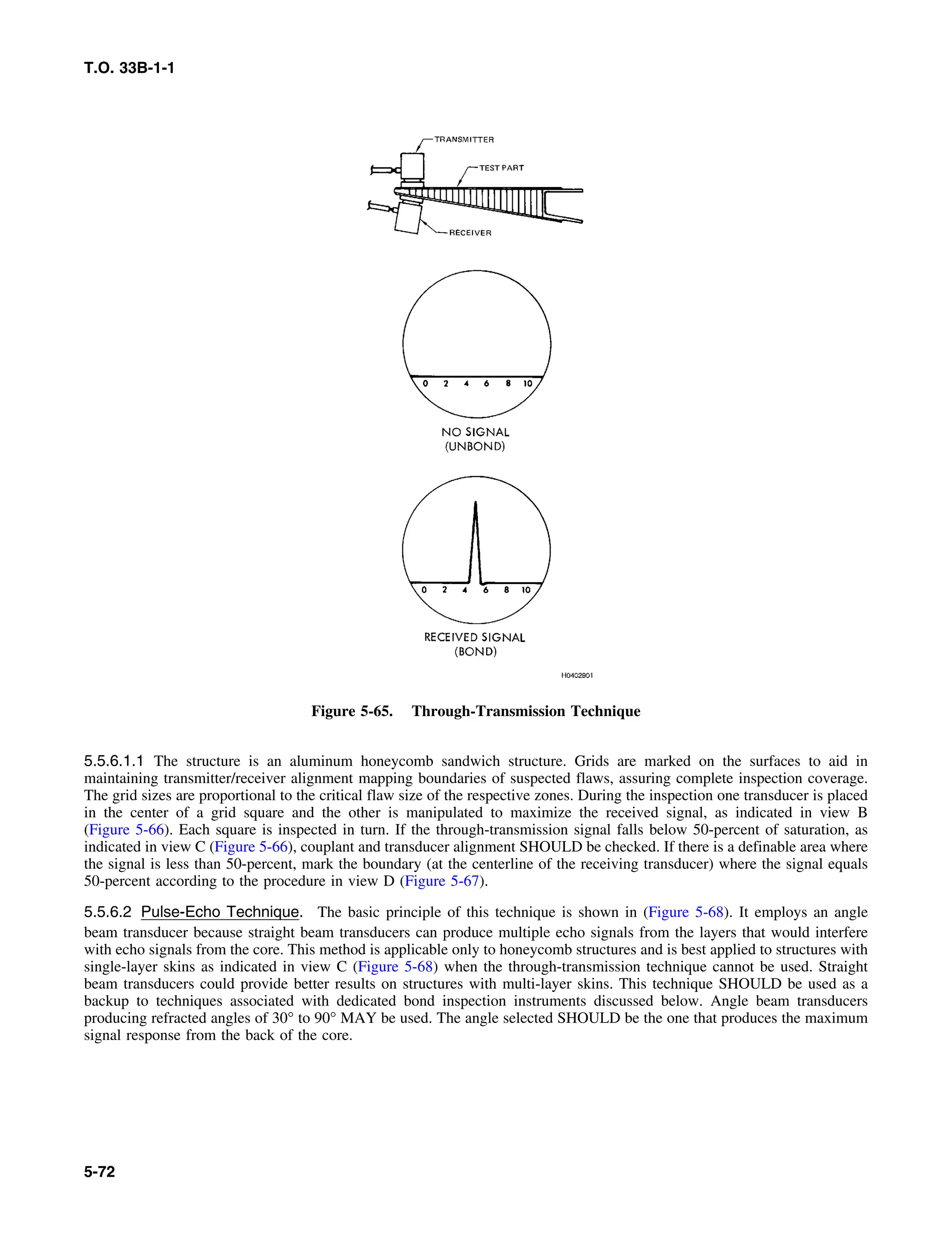 Basic Theory   for  non destructive testing