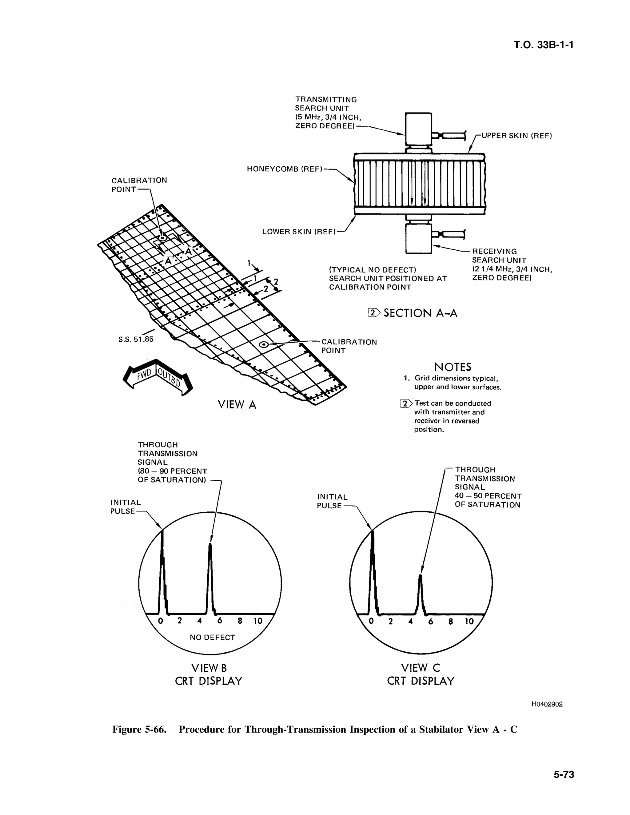 Basic Theory   for  non destructive testing