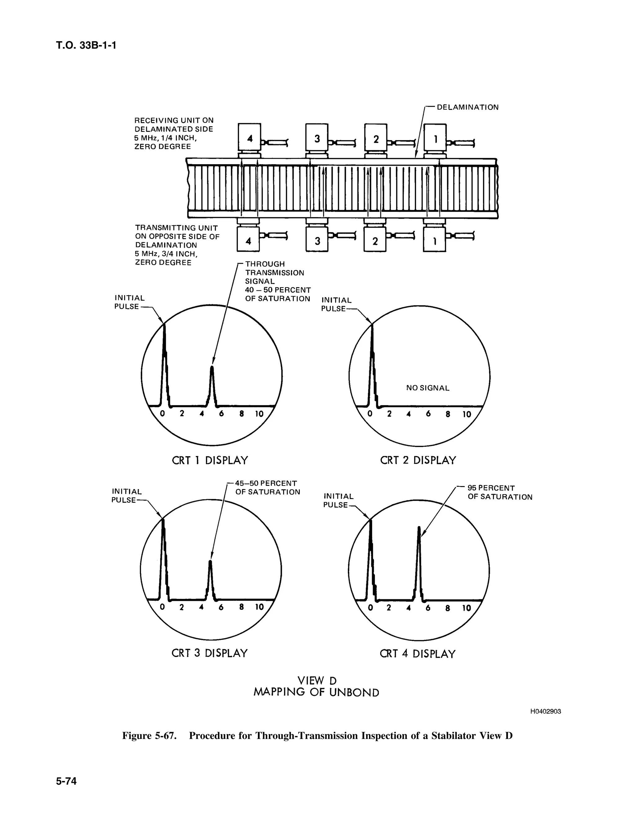 Basic Theory   for  non destructive testing