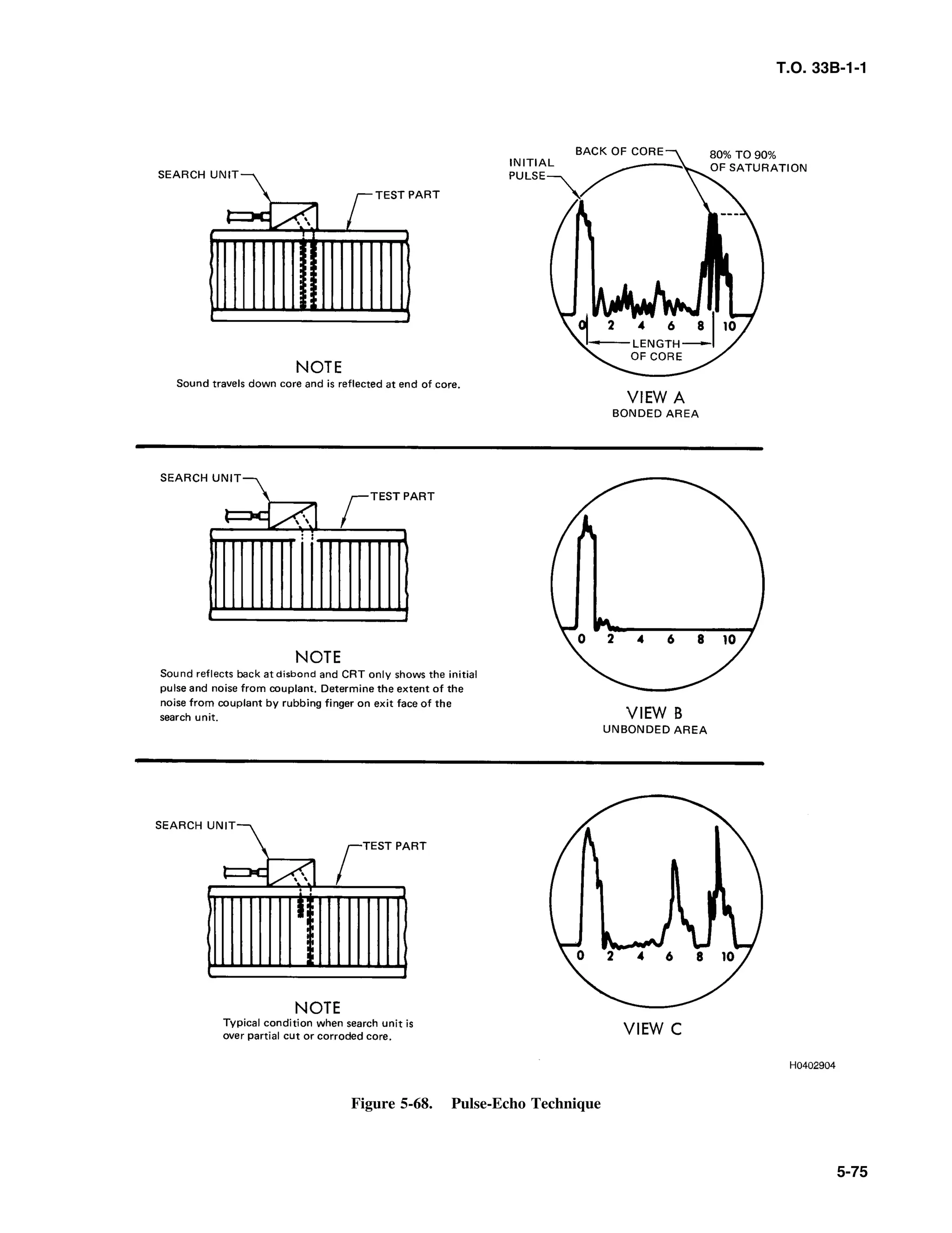 Basic Theory   for  non destructive testing