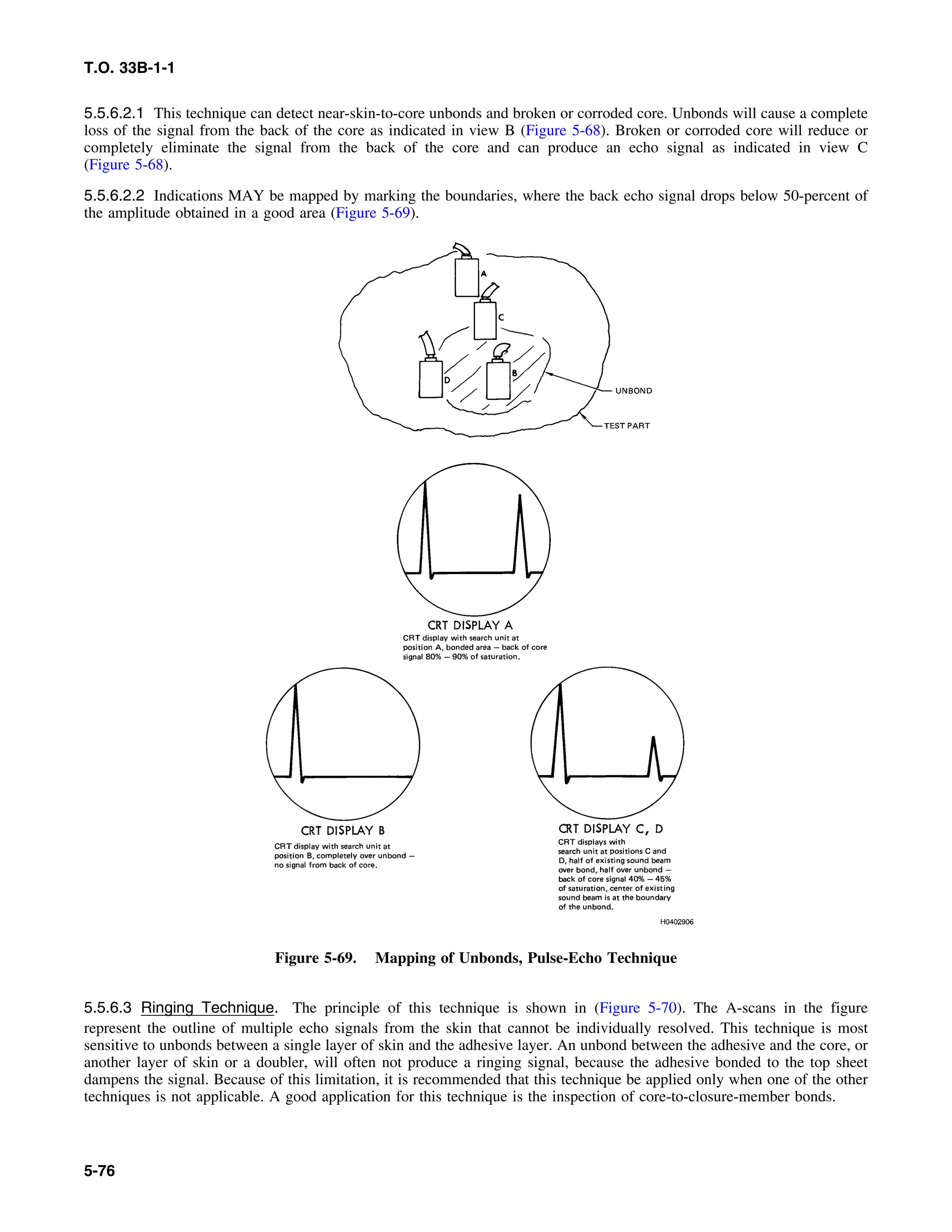 Basic Theory   for  non destructive testing