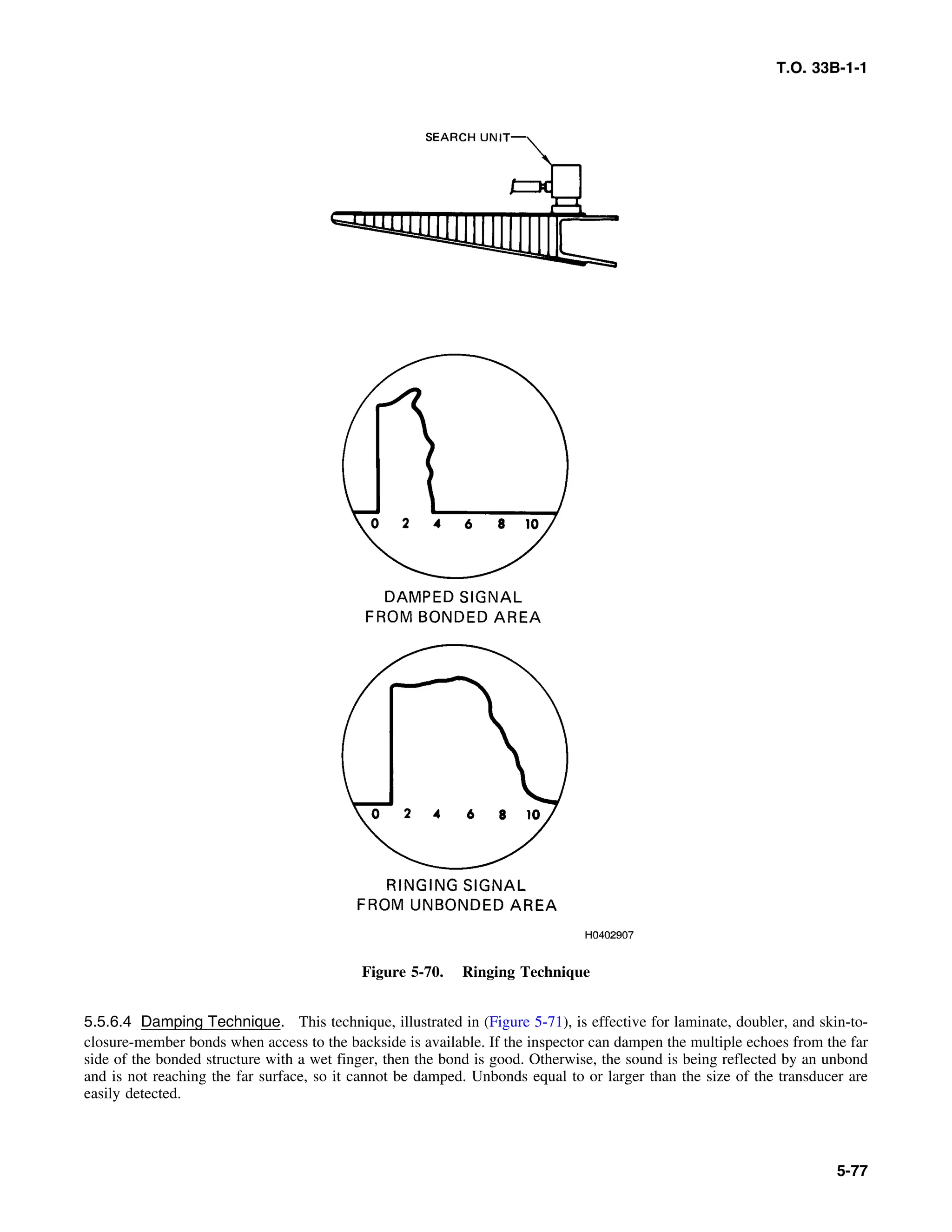 Basic Theory   for  non destructive testing