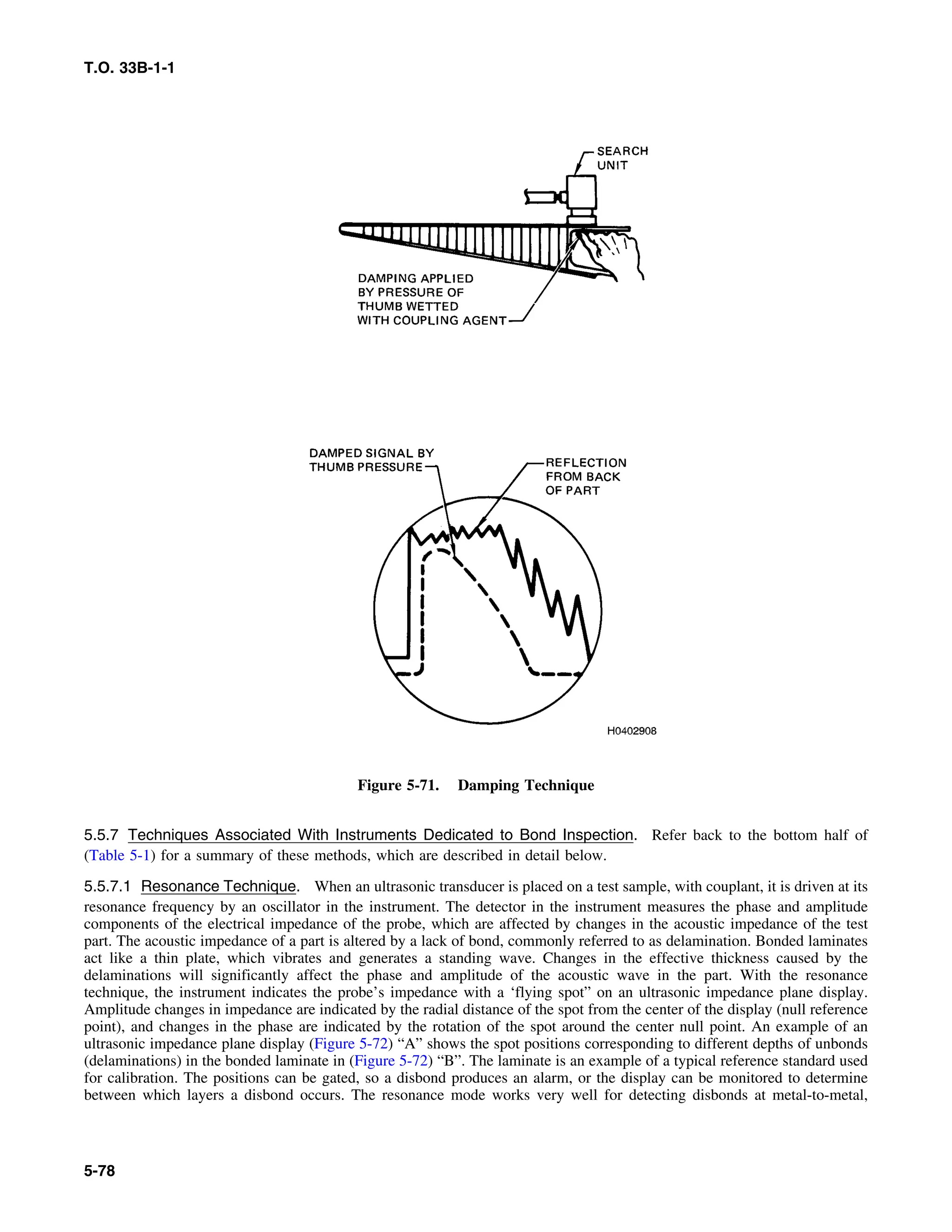 Basic Theory   for  non destructive testing