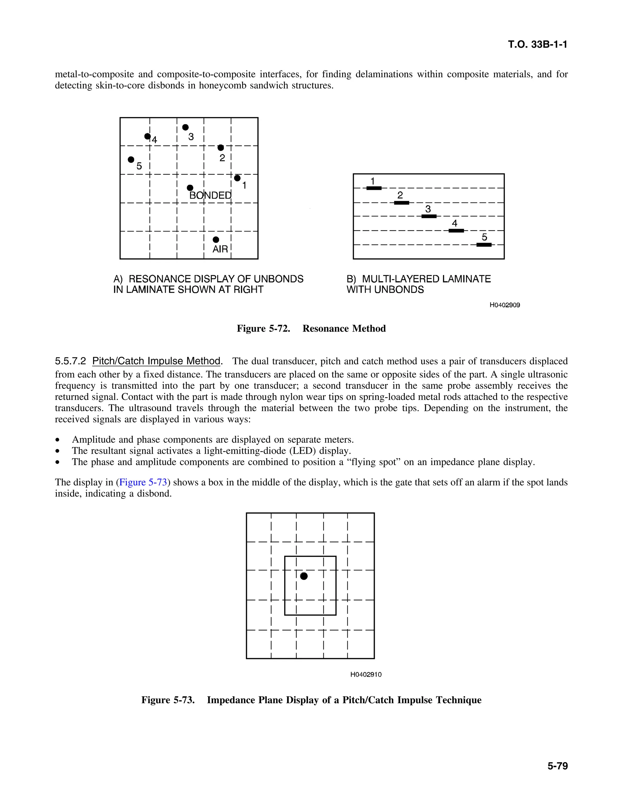 Basic Theory   for  non destructive testing