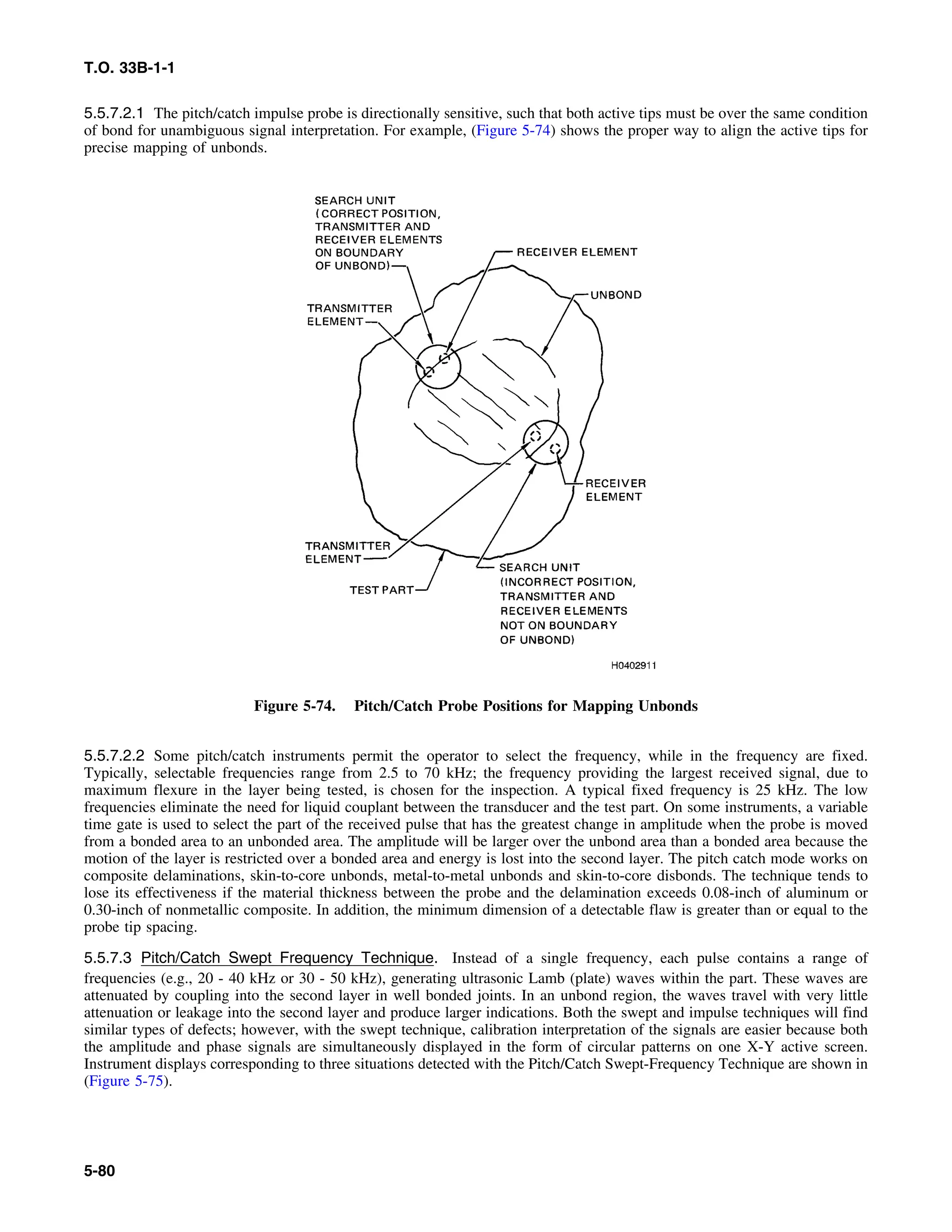 Basic Theory   for  non destructive testing