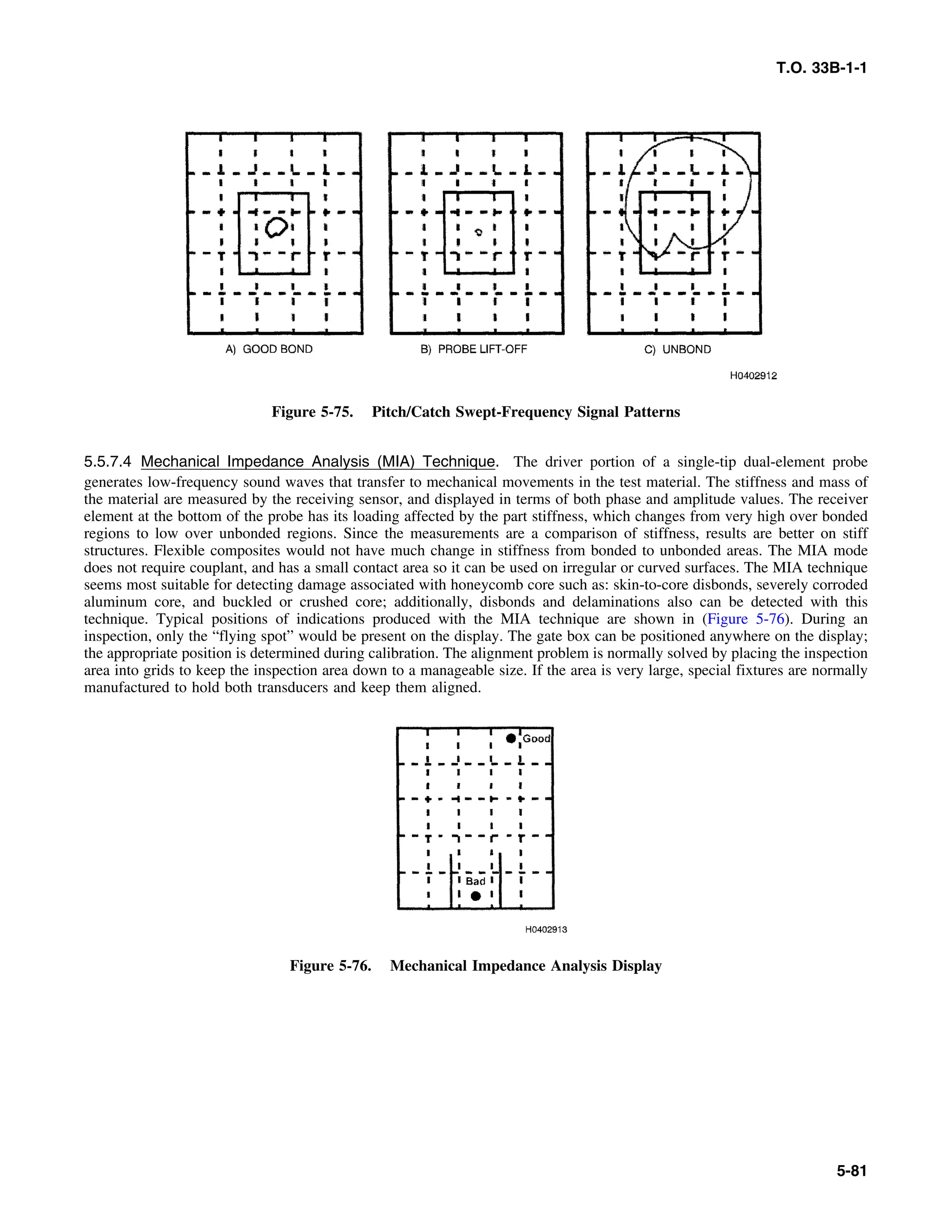 Basic Theory   for  non destructive testing