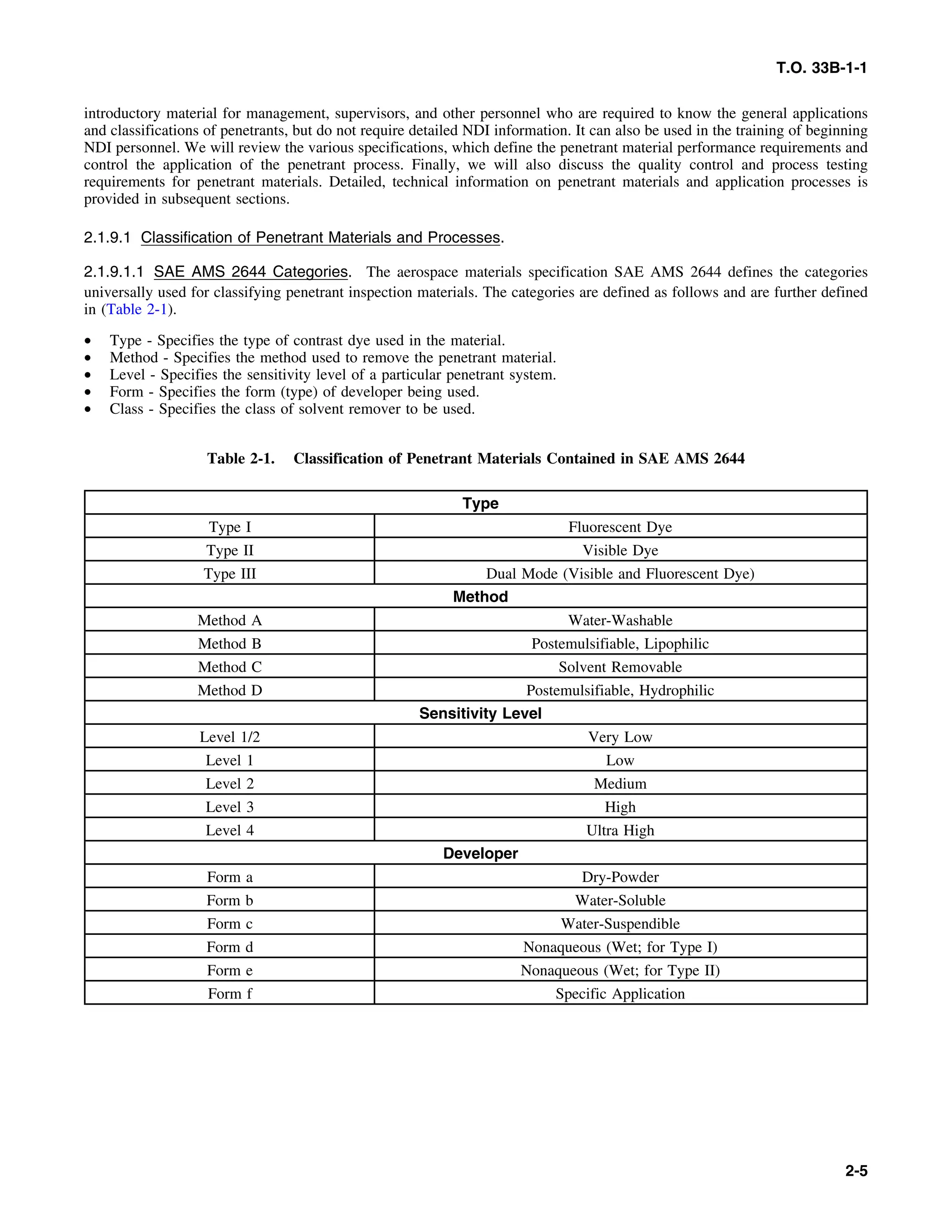 T.O. 33B-1-1
introductory material for management, supervisors, and other personnel who are required to know the general applications
and classifications of penetrants, but do not require detailed NDI information. It can also be used in the training of beginning
NDI personnel. We will review the various specifications, which define the penetrant material performance requirements and
control the application of the penetrant process. Finally, we will also discuss the quality control and process testing
requirements for penetrant materials. Detailed, technical information on penetrant materials and application processes is
provided in subsequent sections.
2.1.9.1 Classification of Penetrant Materials and Processes.
2.1.9.1.1 SAE AMS 2644 Categories. The aerospace materials specification SAE AMS 2644 defines the categories
universally used for classifying penetrant inspection materials. The categories are defined as follows and are further defined
in (Table 2-1).
• Type - Specifies the type of contrast dye used in the material.
• Method - Specifies the method used to remove the penetrant material.
• Level - Specifies the sensitivity level of a particular penetrant system.
• Form - Specifies the form (type) of developer being used.
• Class - Specifies the class of solvent remover to be used.
Table 2-1. Classification of Penetrant Materials Contained in SAE AMS 2644
Type
Type I Fluorescent Dye
Type II Visible Dye
Type III Dual Mode (Visible and Fluorescent Dye)
Method
Method A Water-Washable
Method B Postemulsifiable, Lipophilic
Method C Solvent Removable
Method D Postemulsifiable, Hydrophilic
Sensitivity Level
Level 1/2 Very Low
Level 1 Low
Level 2 Medium
Level 3 High
Level 4 Ultra High
Developer
Form a Dry-Powder
Form b Water-Soluble
Form c Water-Suspendible
Form d Nonaqueous (Wet; for Type I)
Form e Nonaqueous (Wet; for Type II)
Form f Specific Application
2-5
 