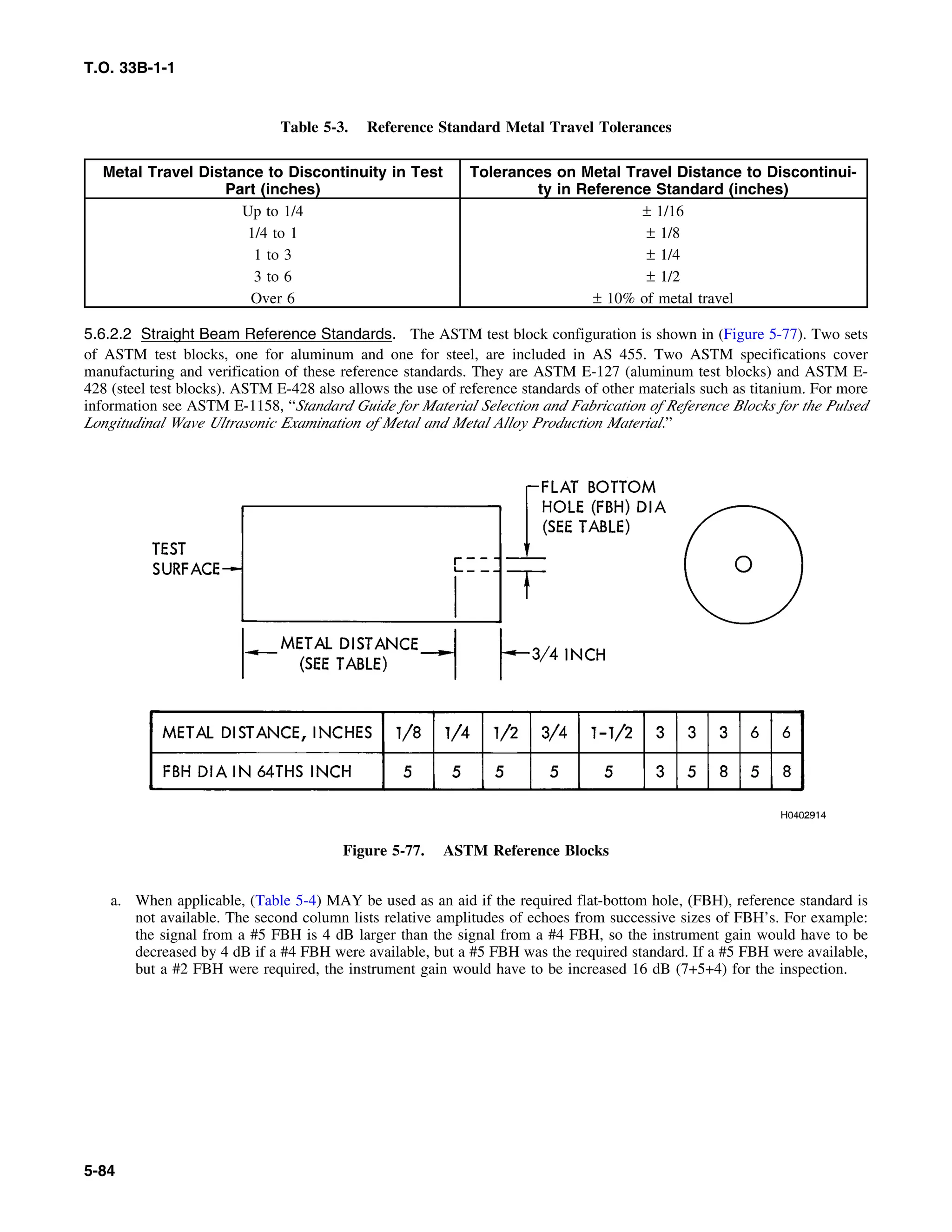 Basic Theory   for  non destructive testing