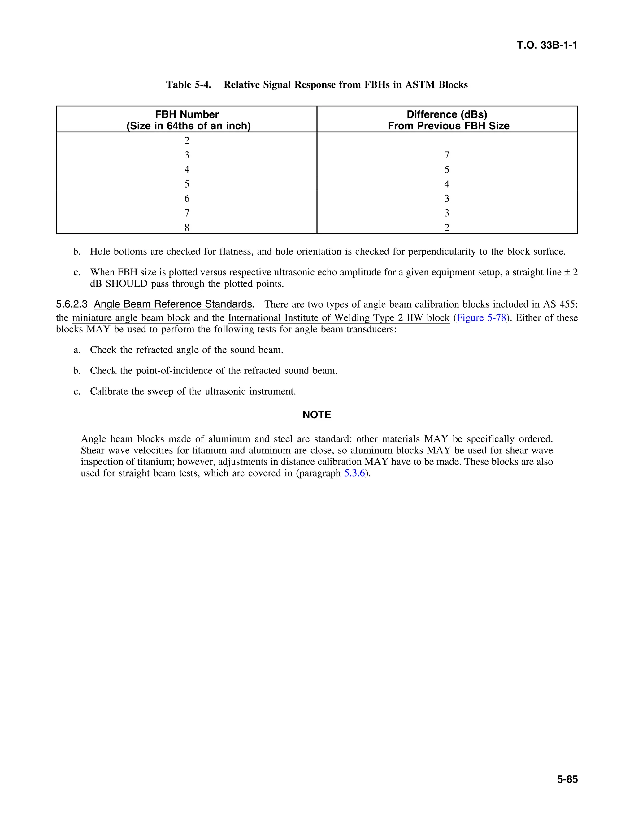 Basic Theory   for  non destructive testing