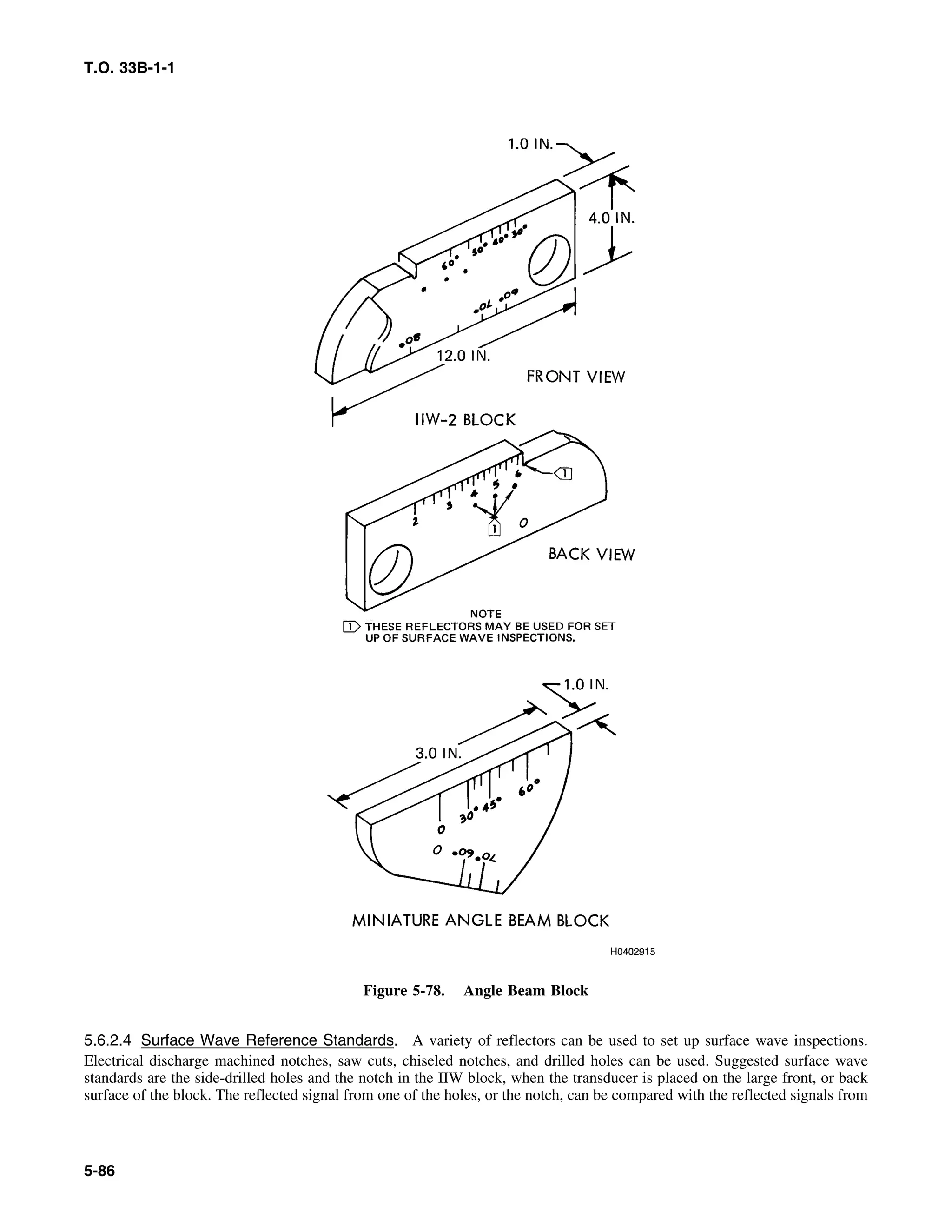 Basic Theory   for  non destructive testing