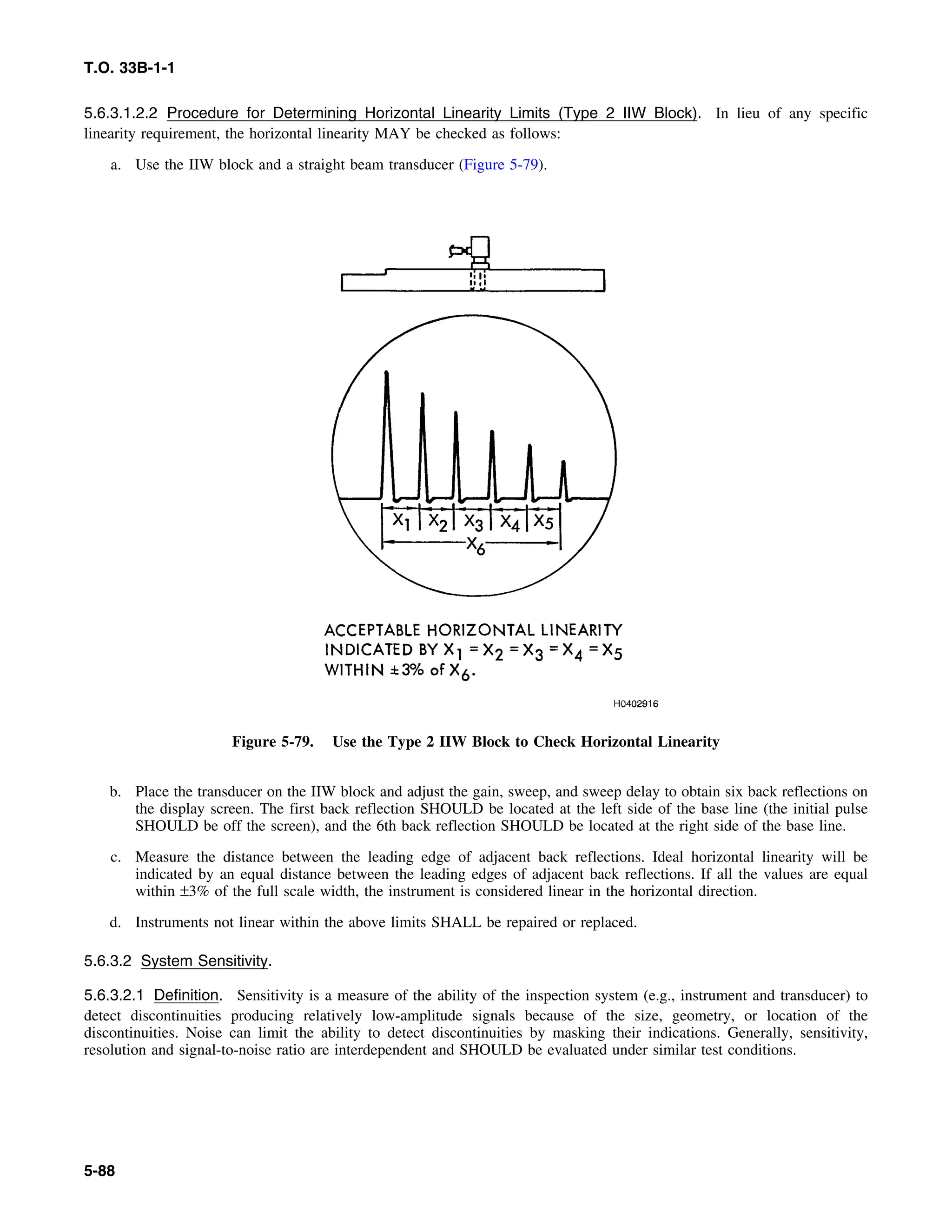 Basic Theory   for  non destructive testing