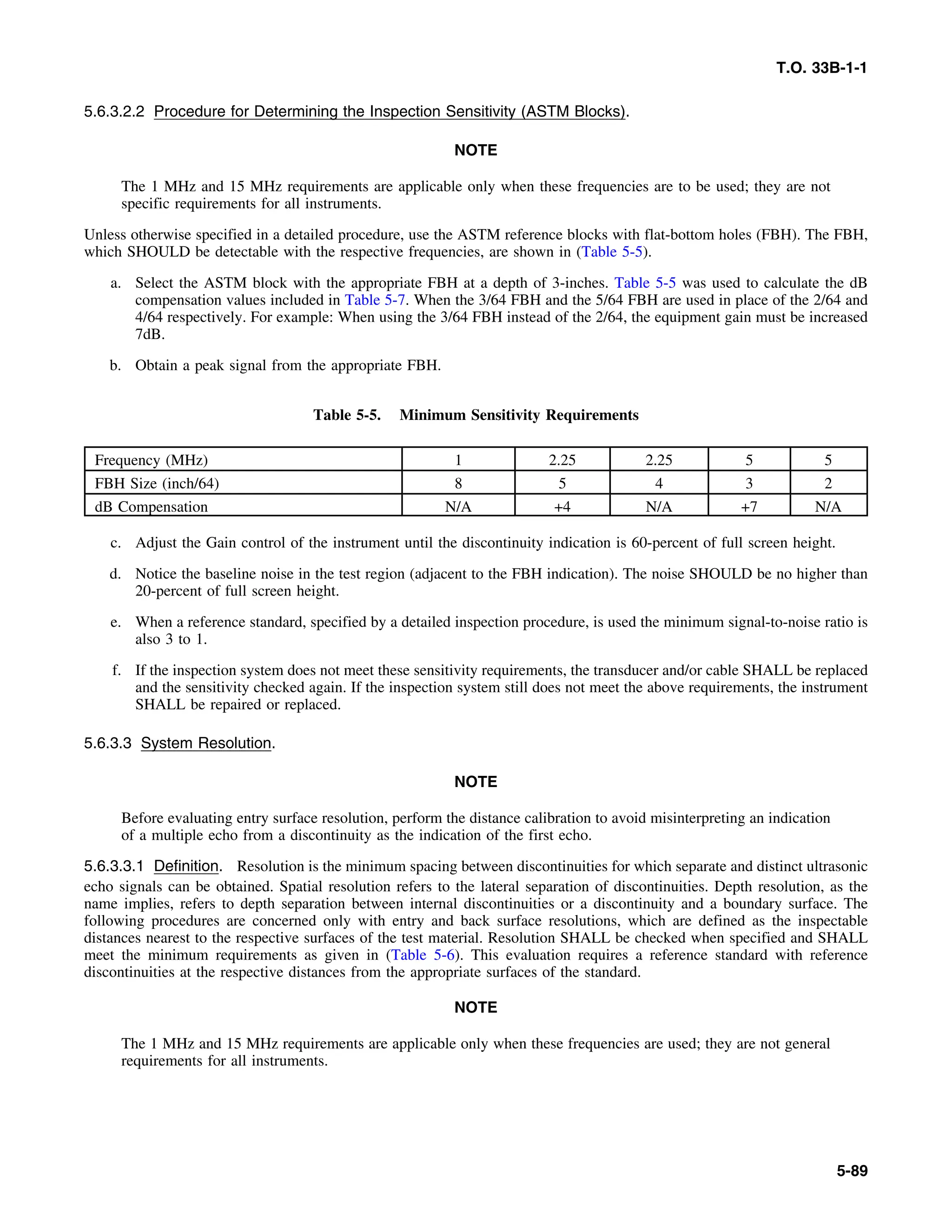 Basic Theory   for  non destructive testing