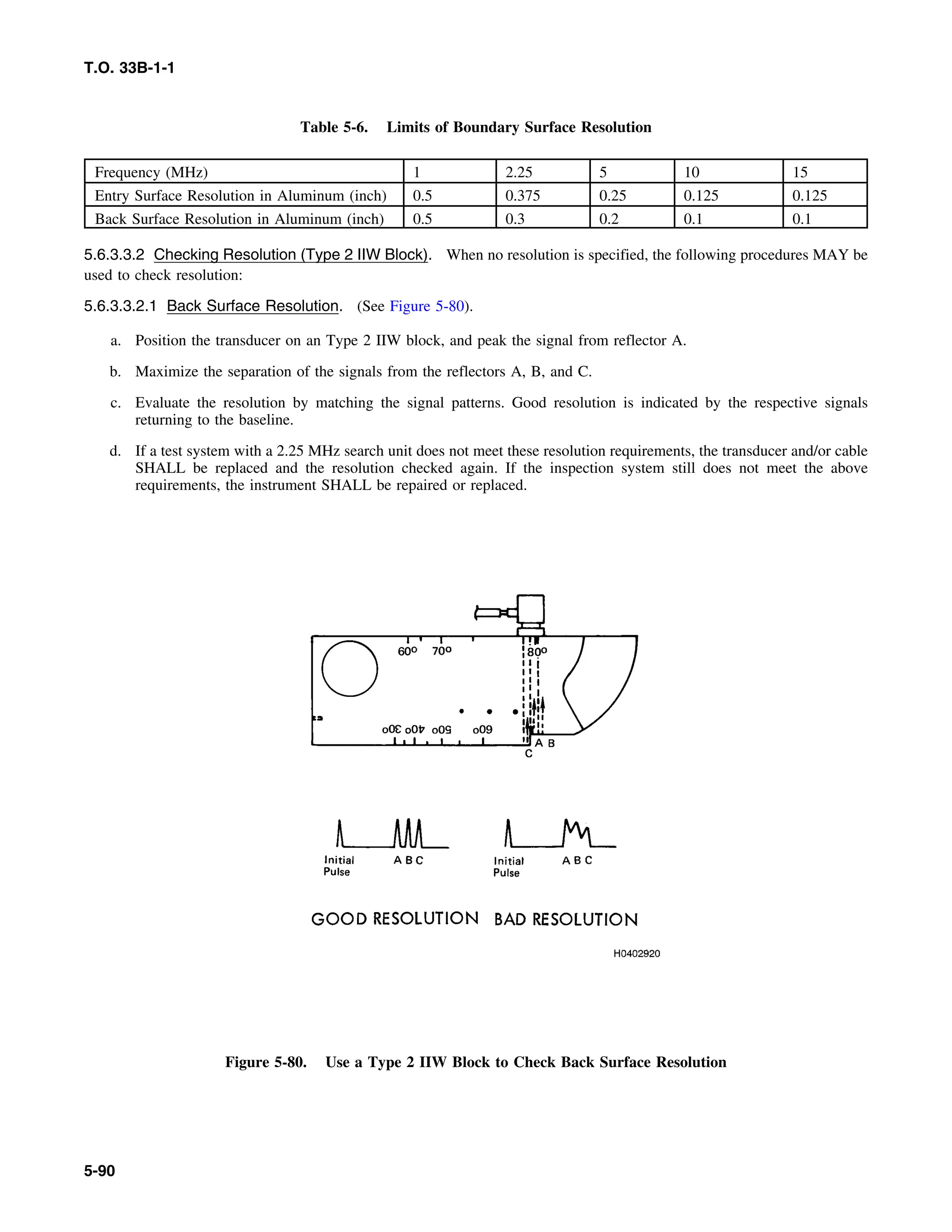 Basic Theory   for  non destructive testing