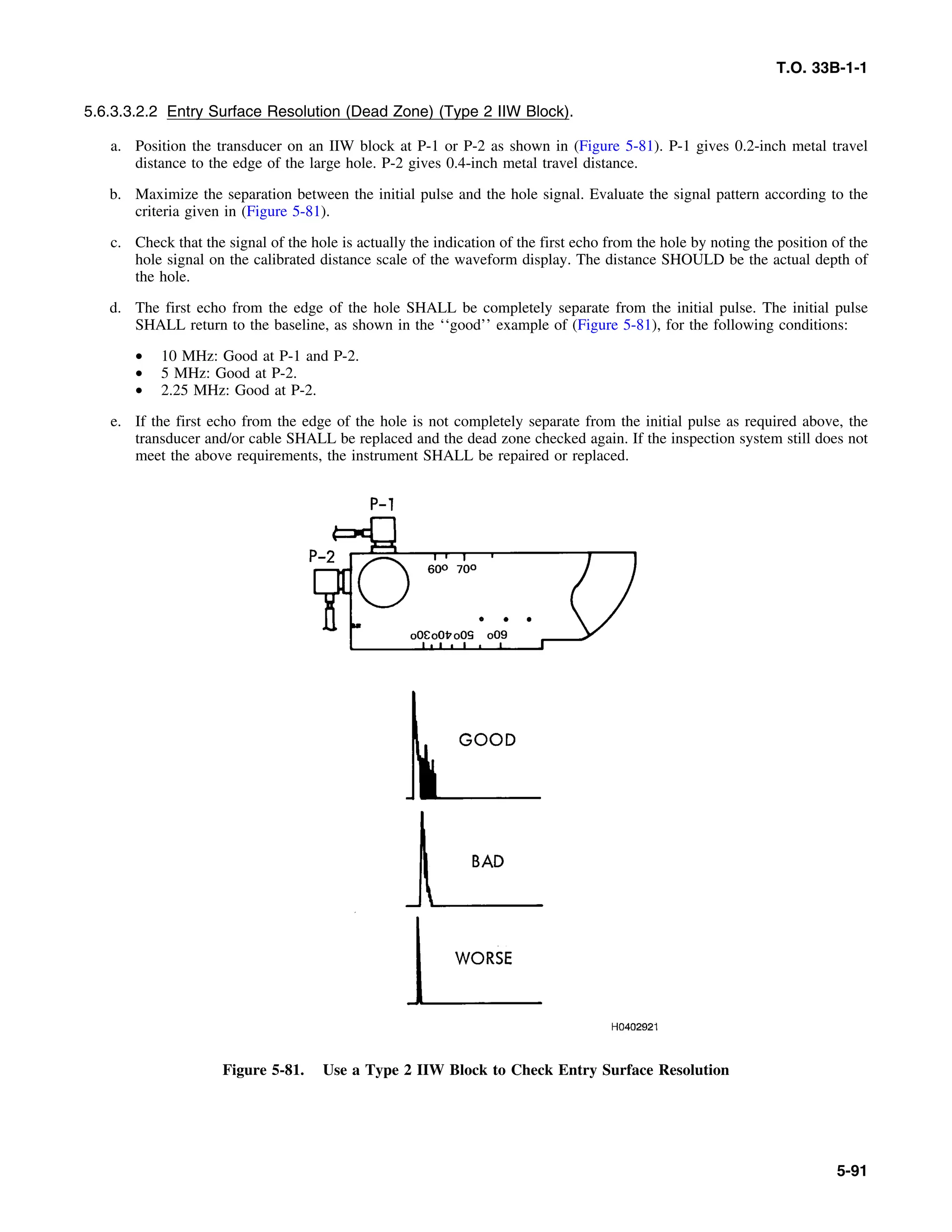 Basic Theory   for  non destructive testing