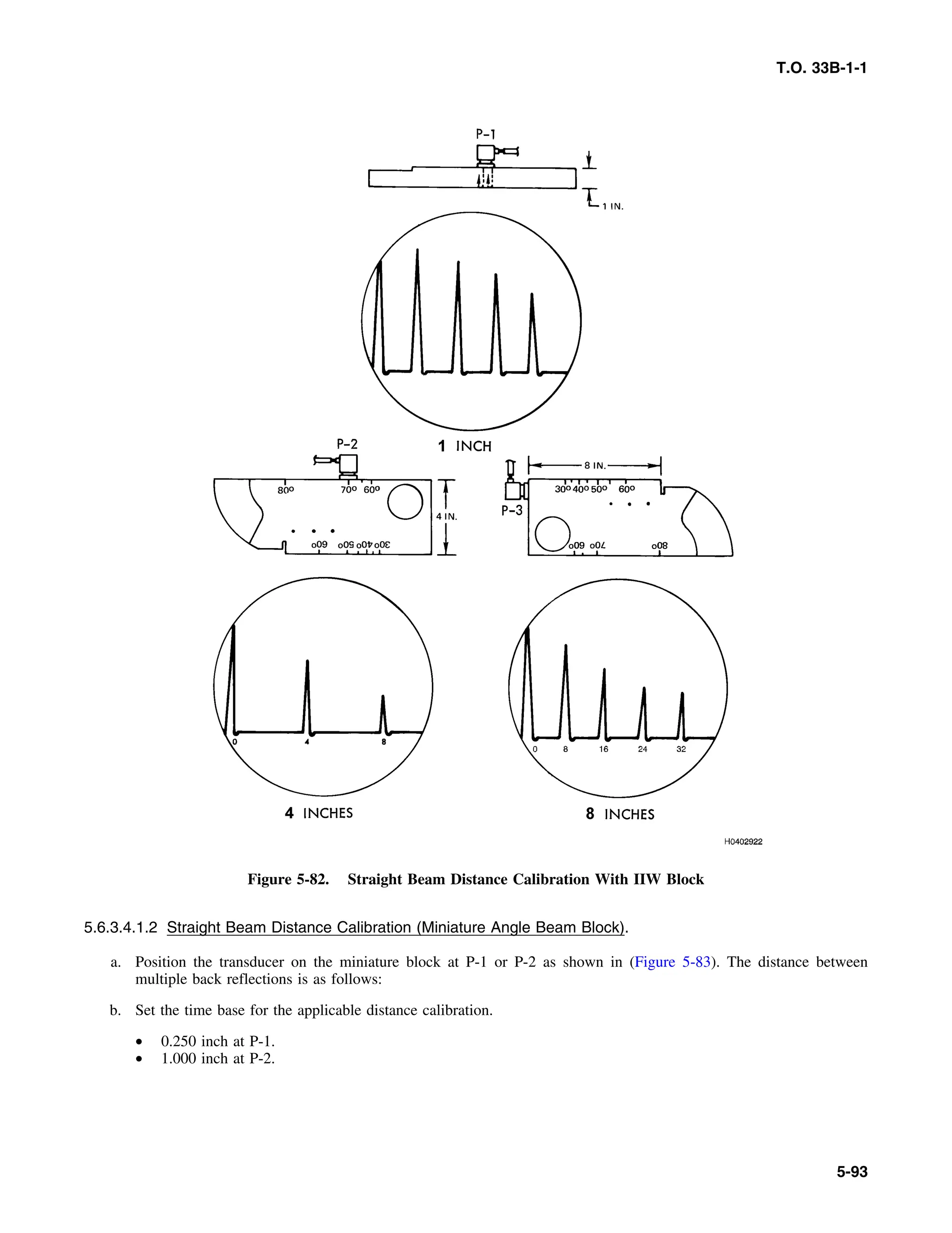 Basic Theory   for  non destructive testing