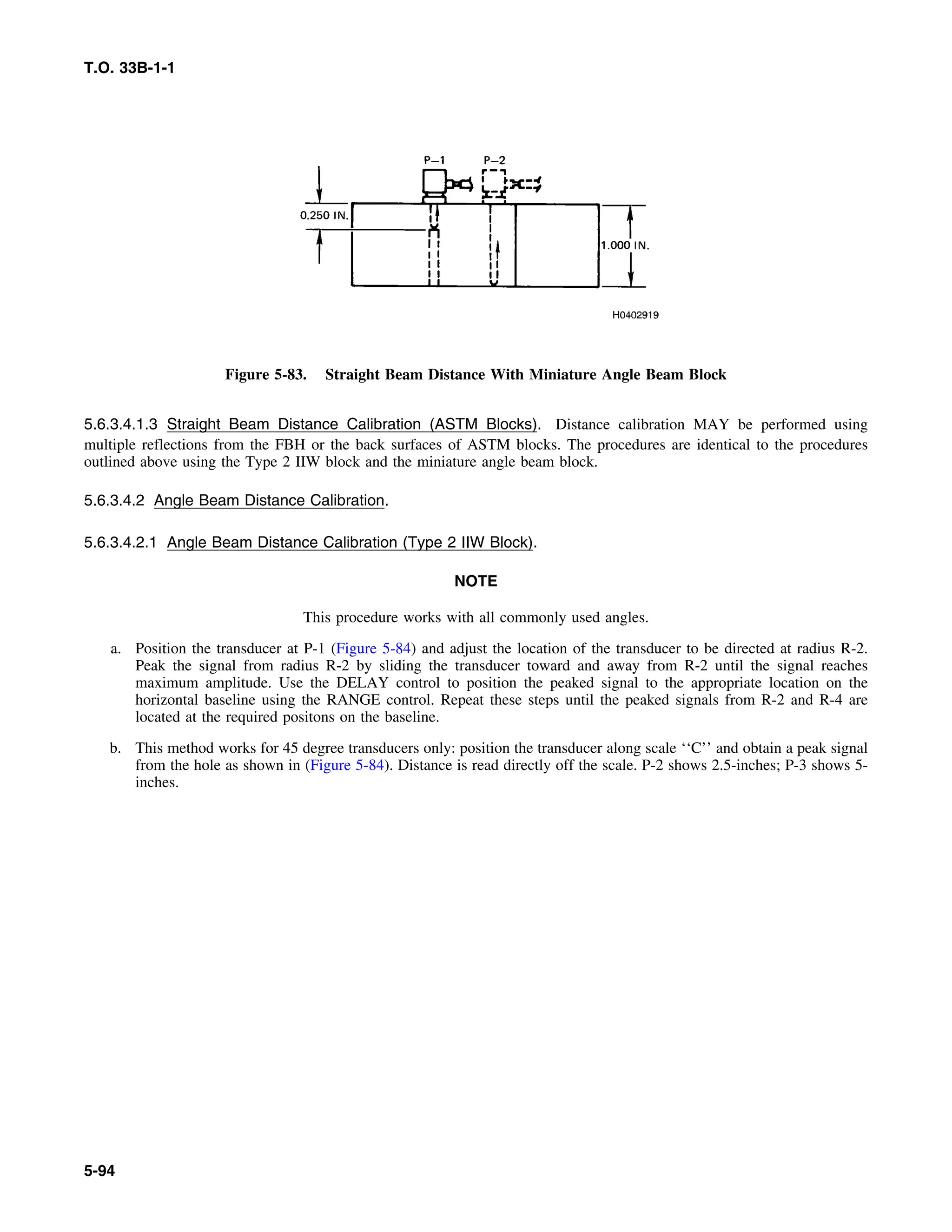 Basic Theory   for  non destructive testing