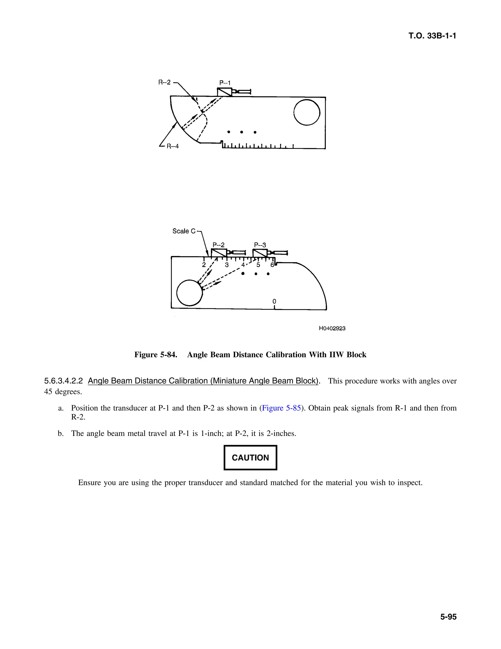 Basic Theory   for  non destructive testing