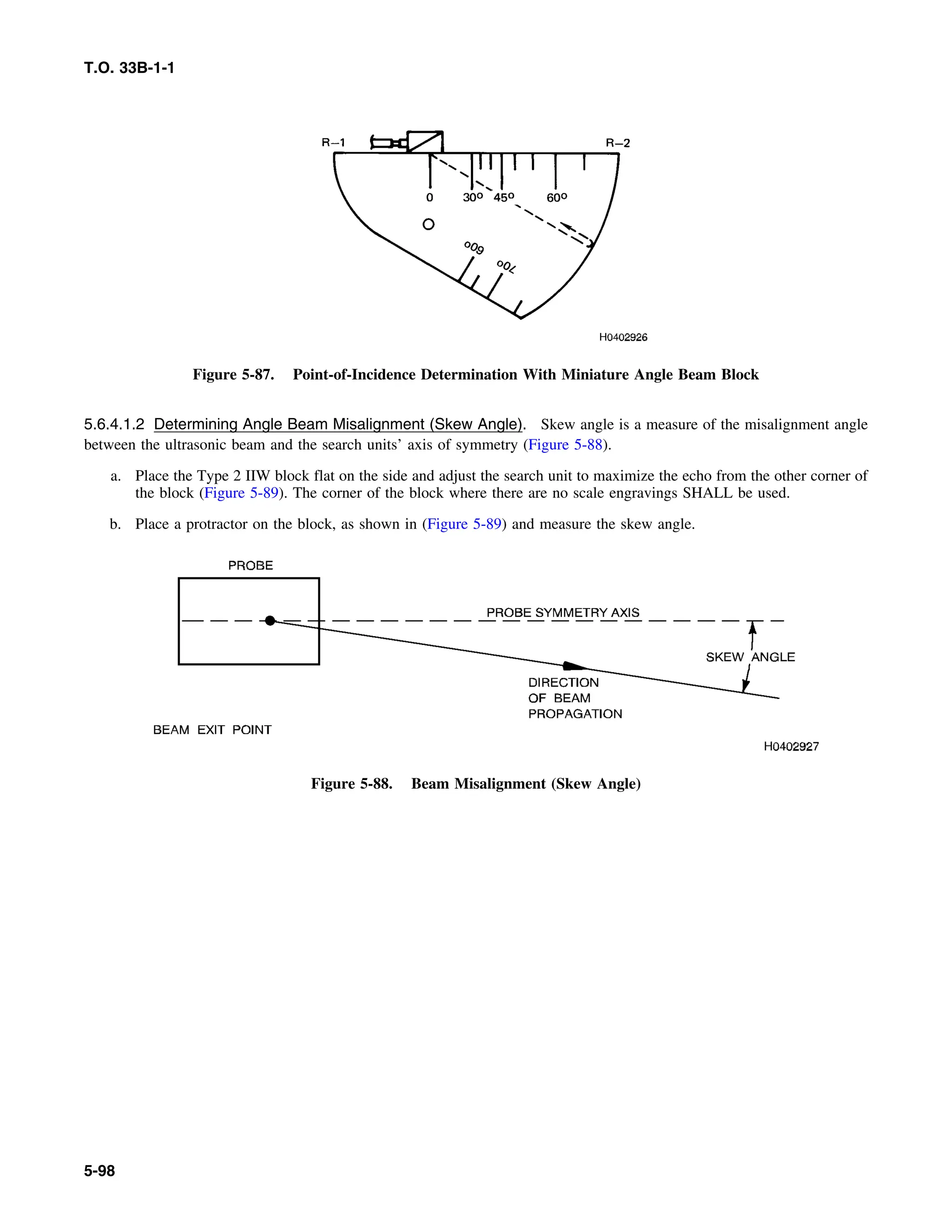 Basic Theory   for  non destructive testing