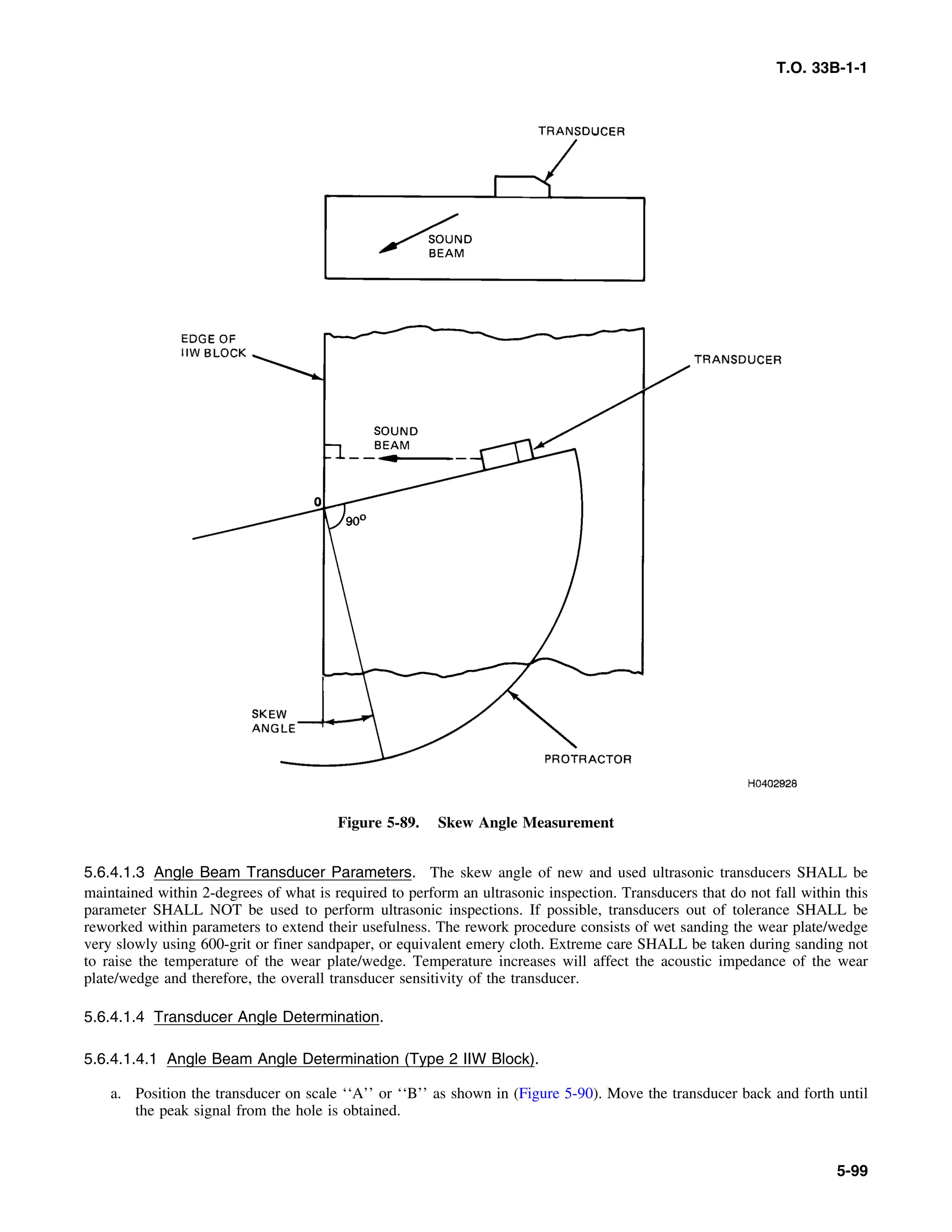 Basic Theory   for  non destructive testing