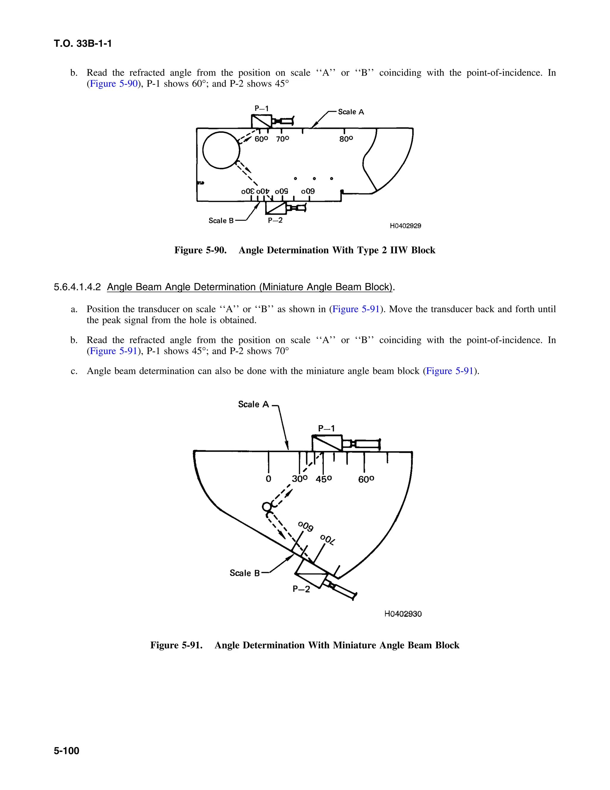 Basic Theory   for  non destructive testing