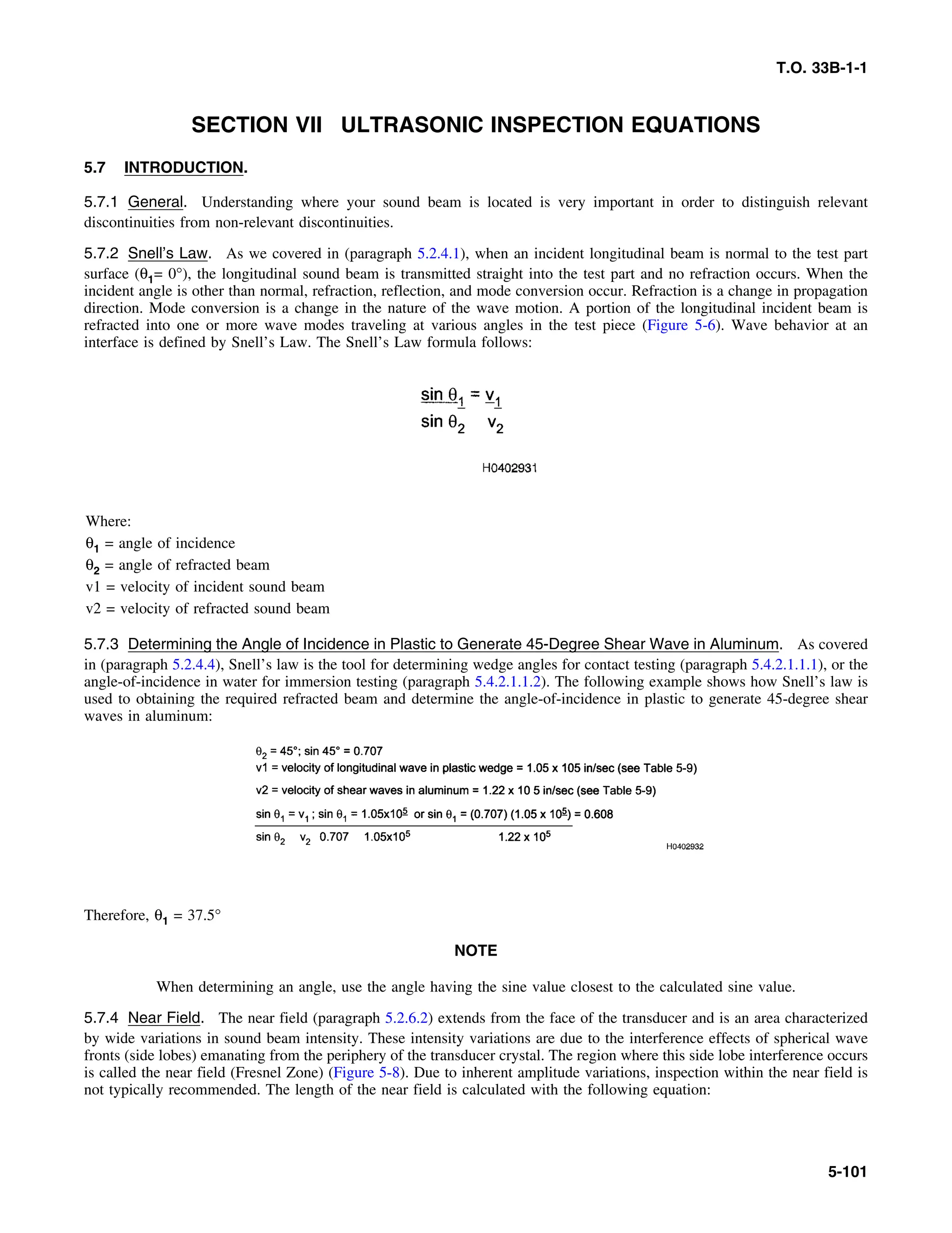 Basic Theory   for  non destructive testing