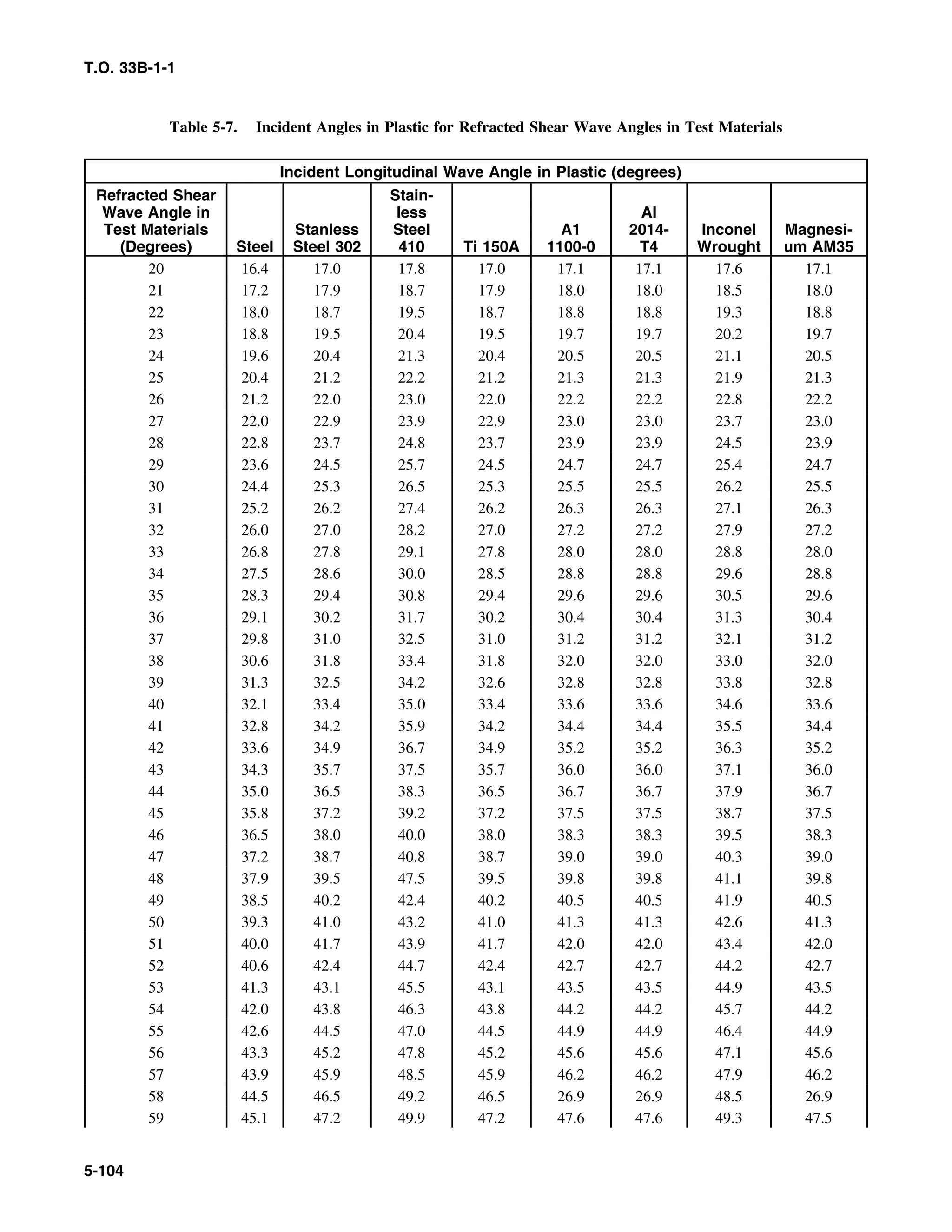 Basic Theory   for  non destructive testing