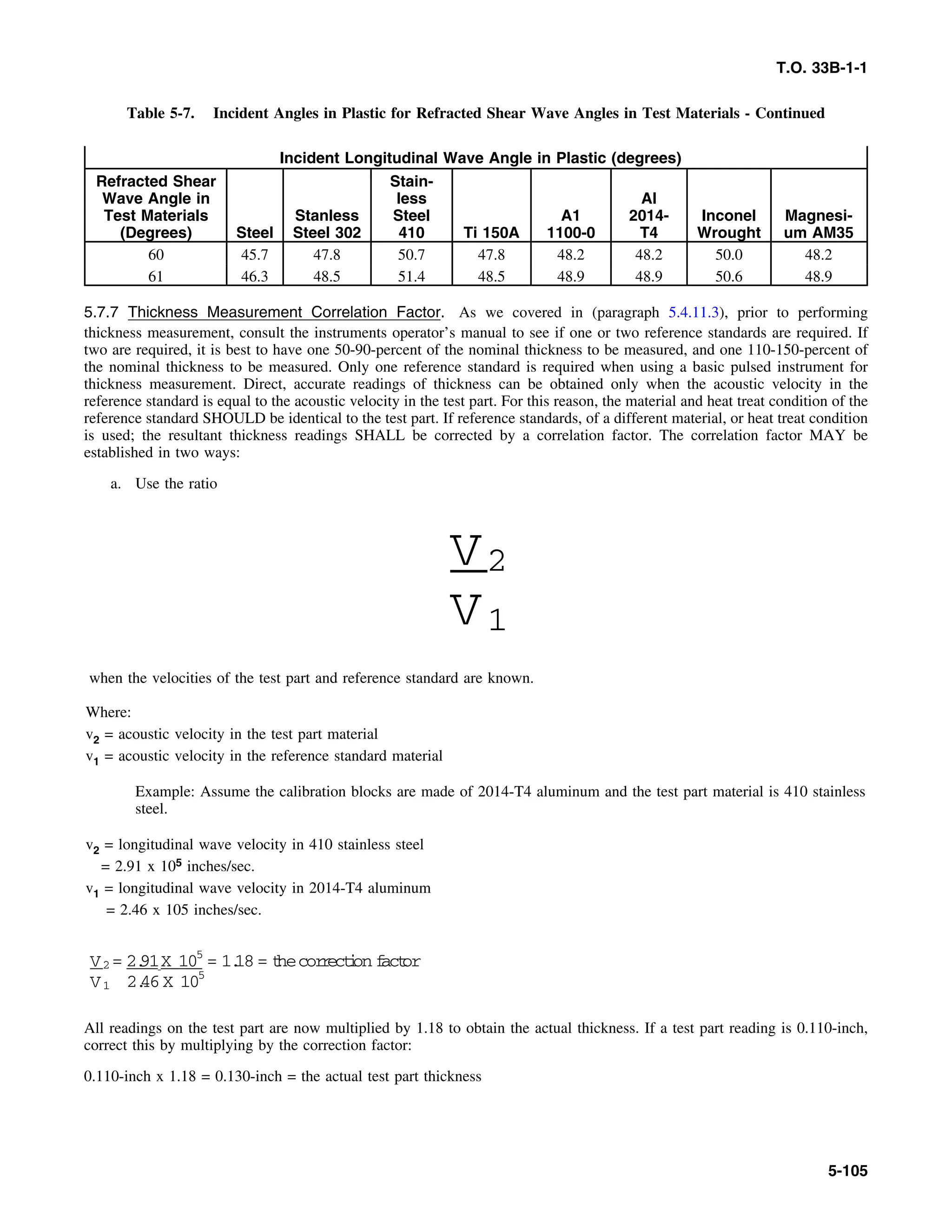 Basic Theory   for  non destructive testing