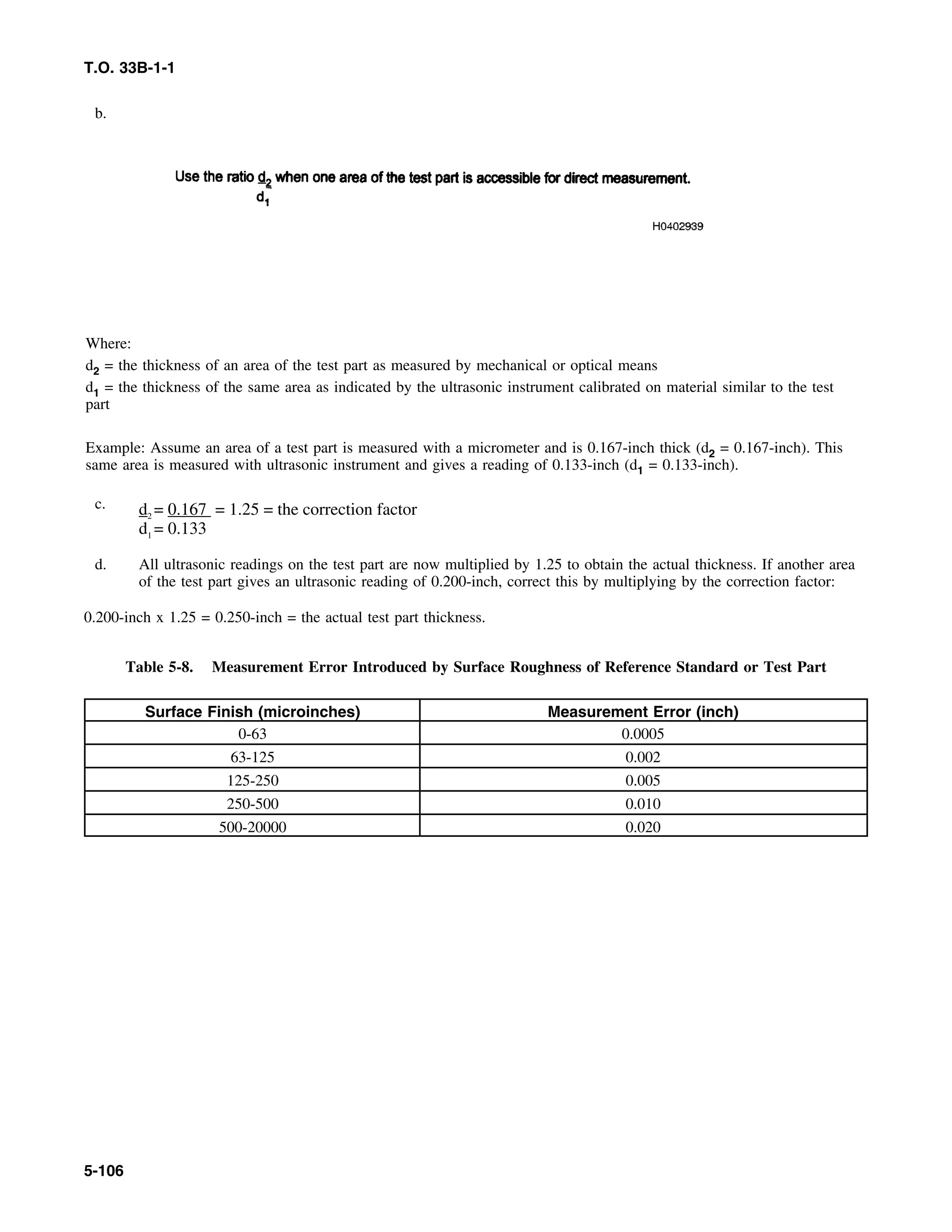 Basic Theory   for  non destructive testing