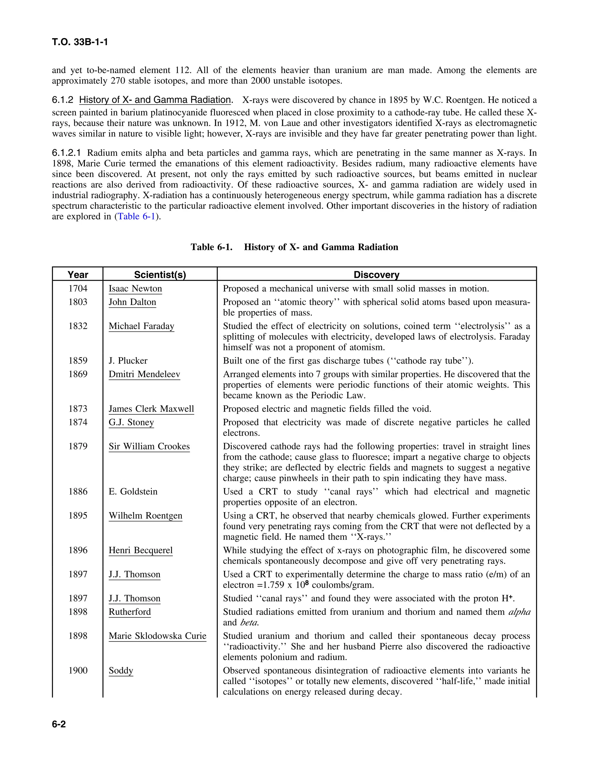 Basic Theory   for  non destructive testing