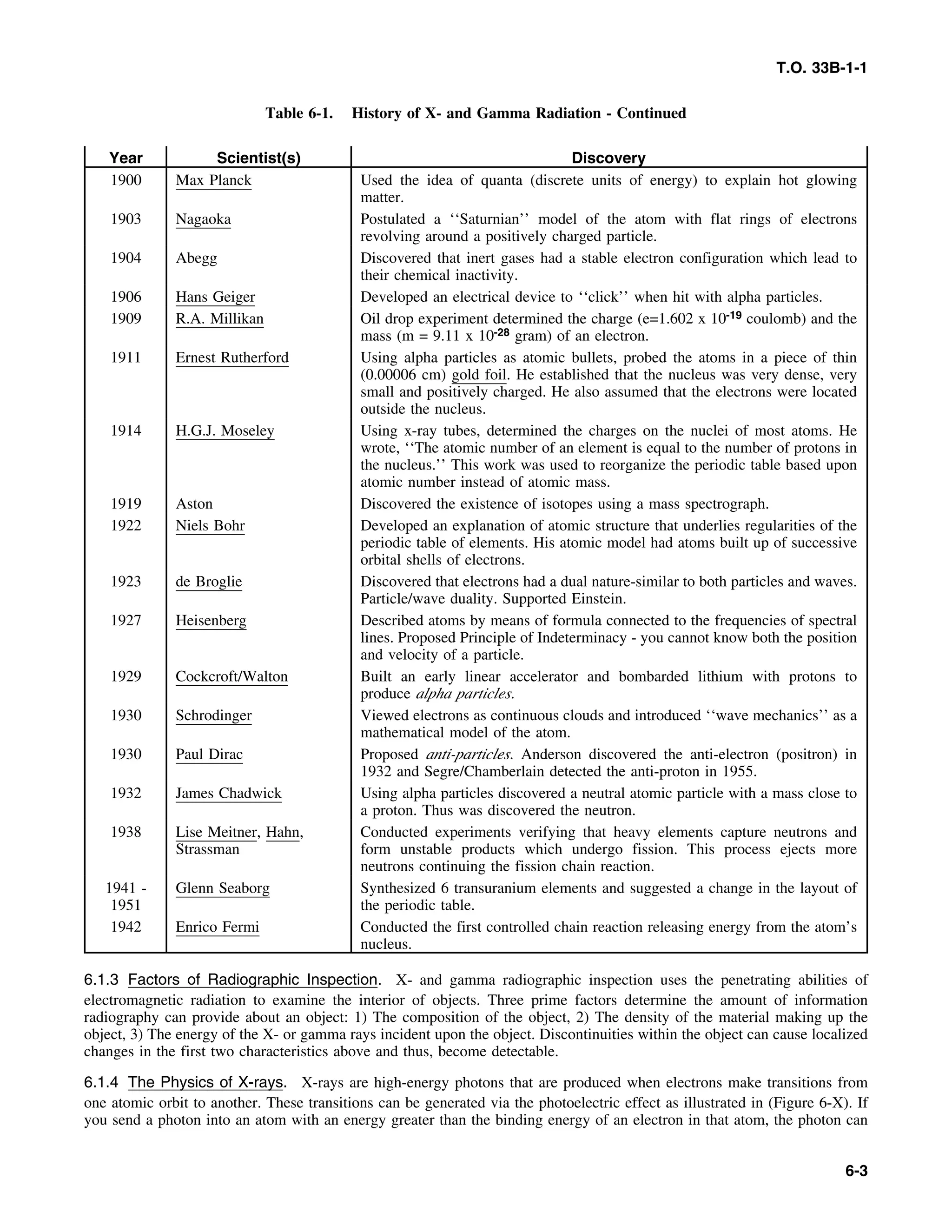 Basic Theory   for  non destructive testing