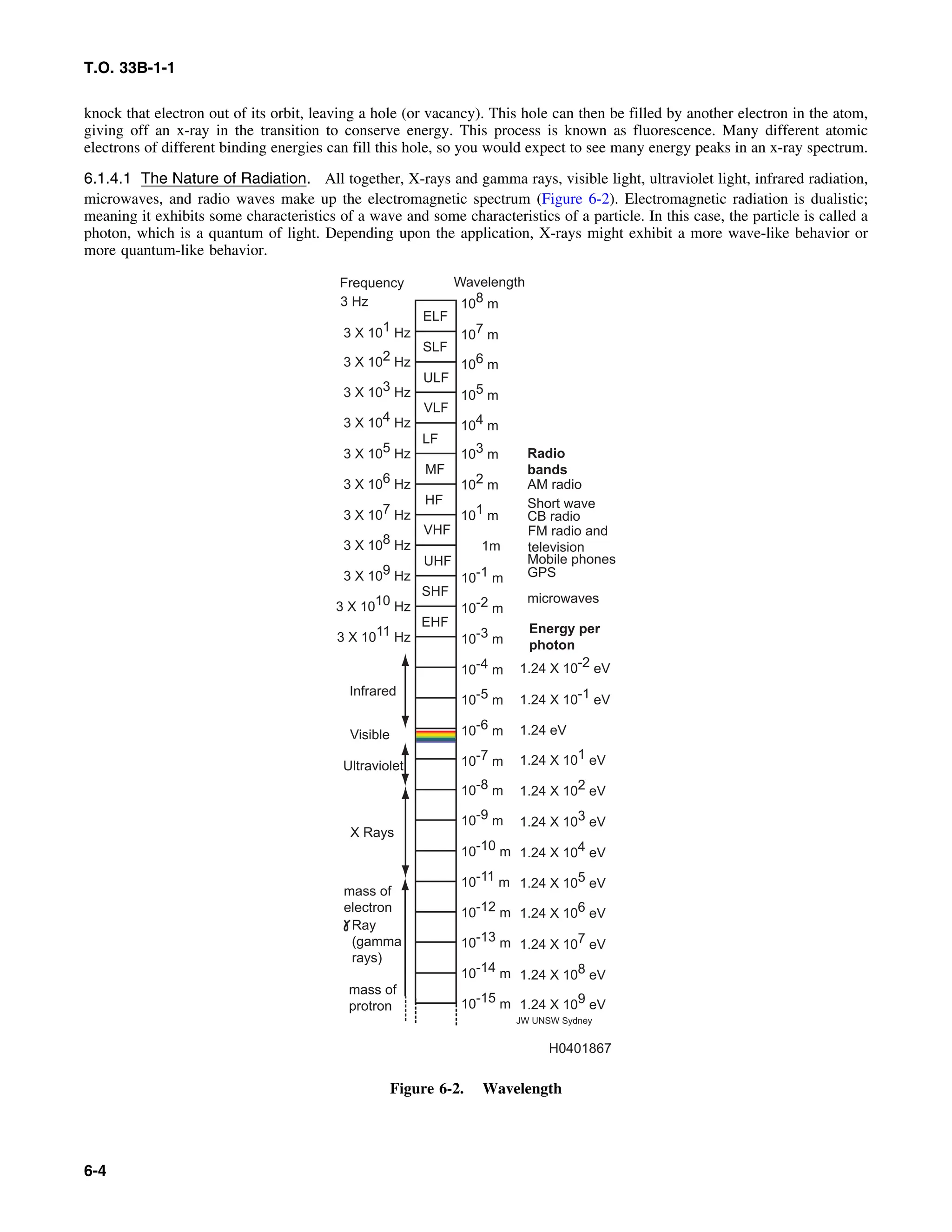 Basic Theory   for  non destructive testing