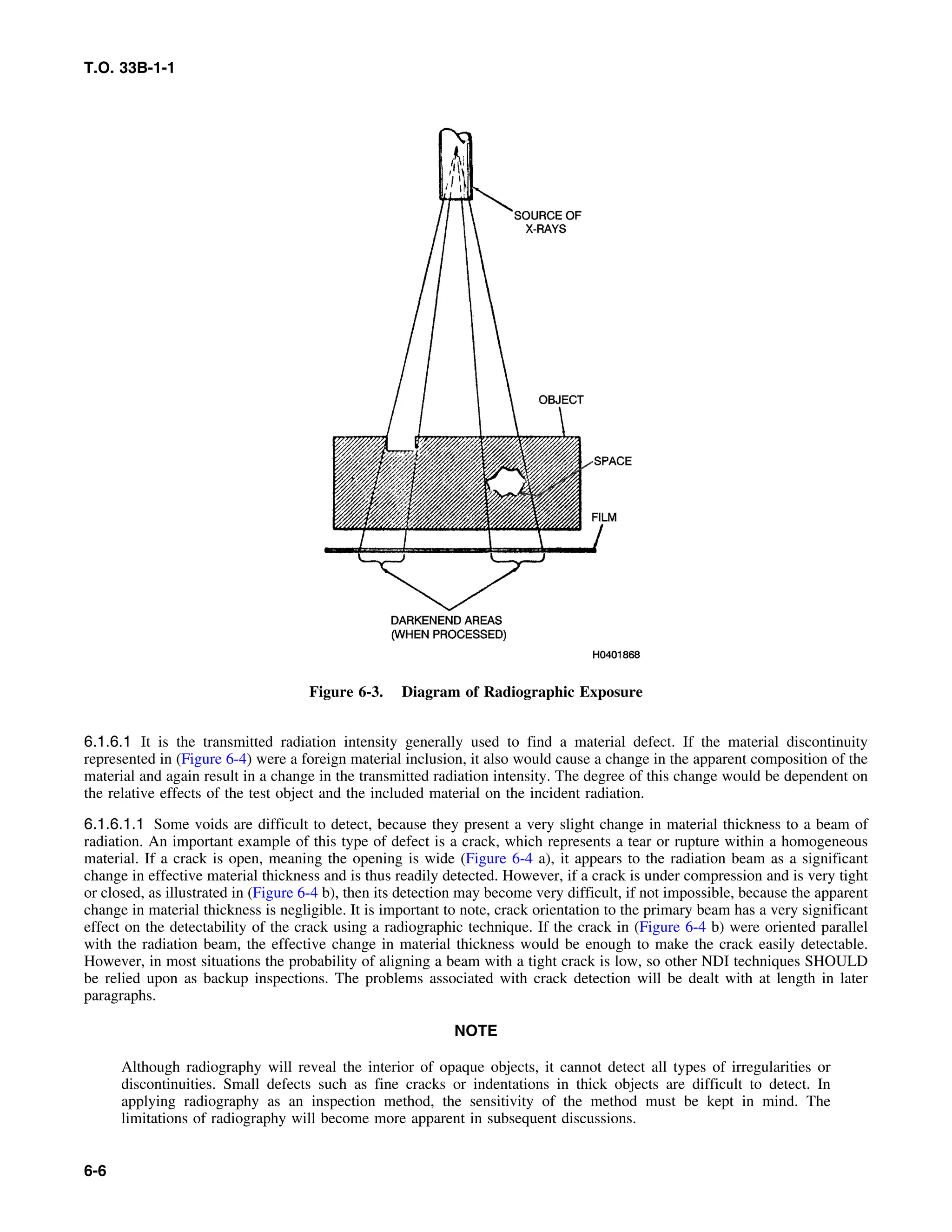 Basic Theory   for  non destructive testing