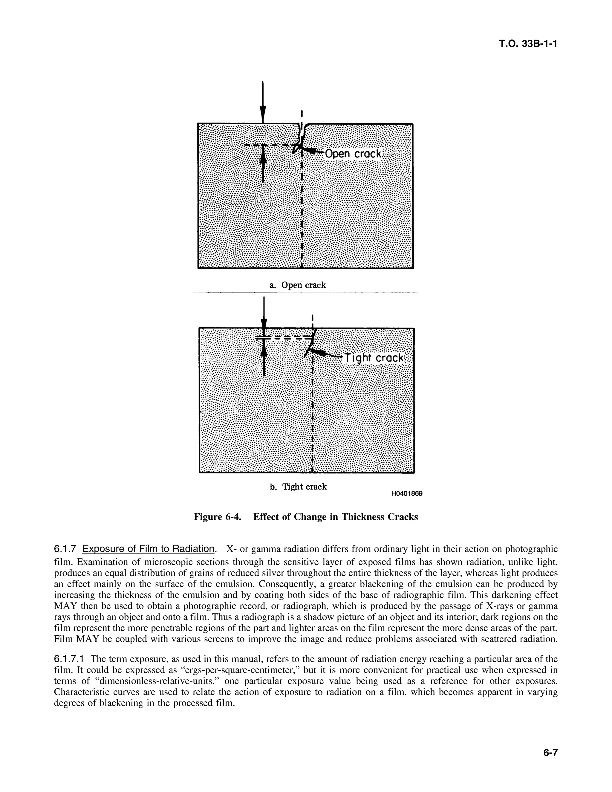 Basic Theory   for  non destructive testing