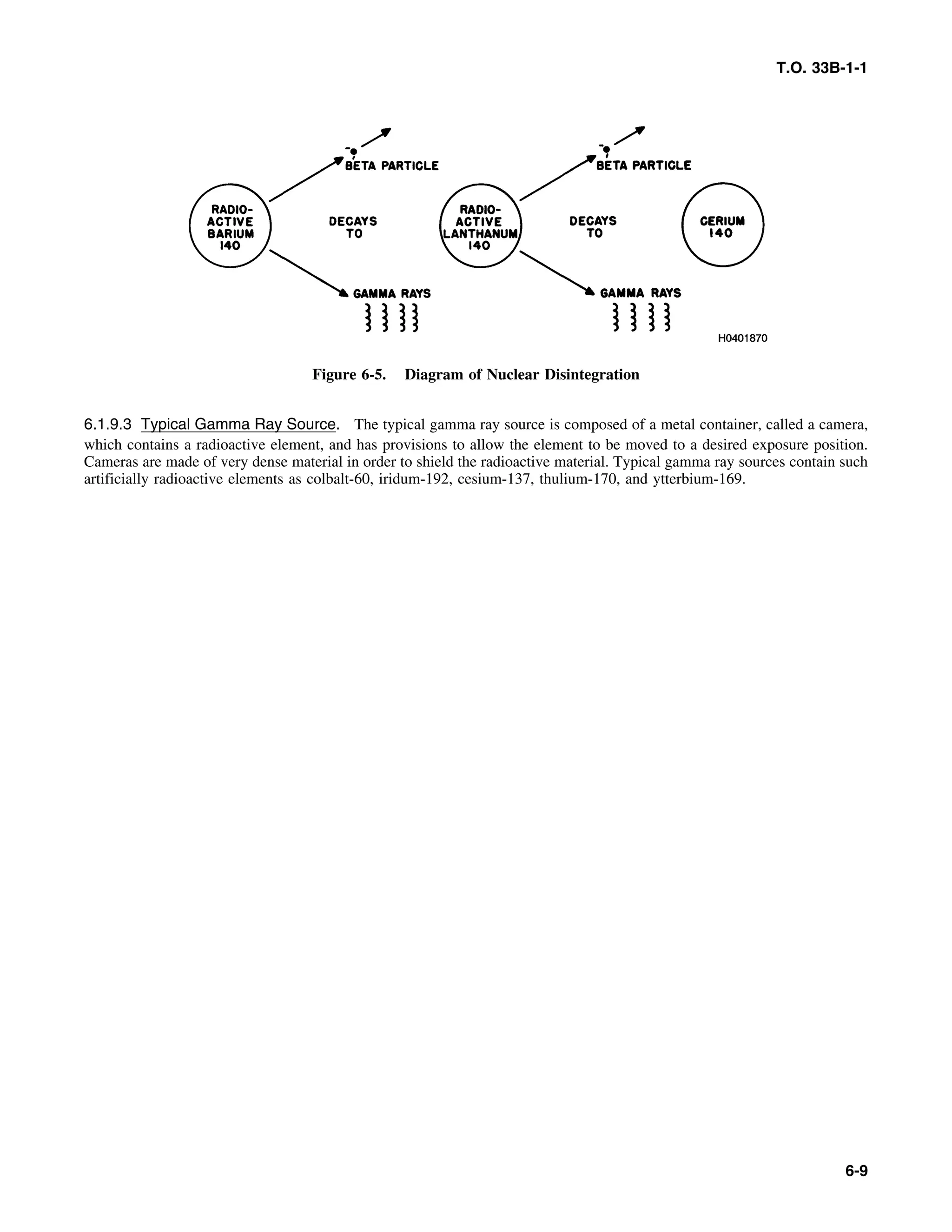 Basic Theory   for  non destructive testing