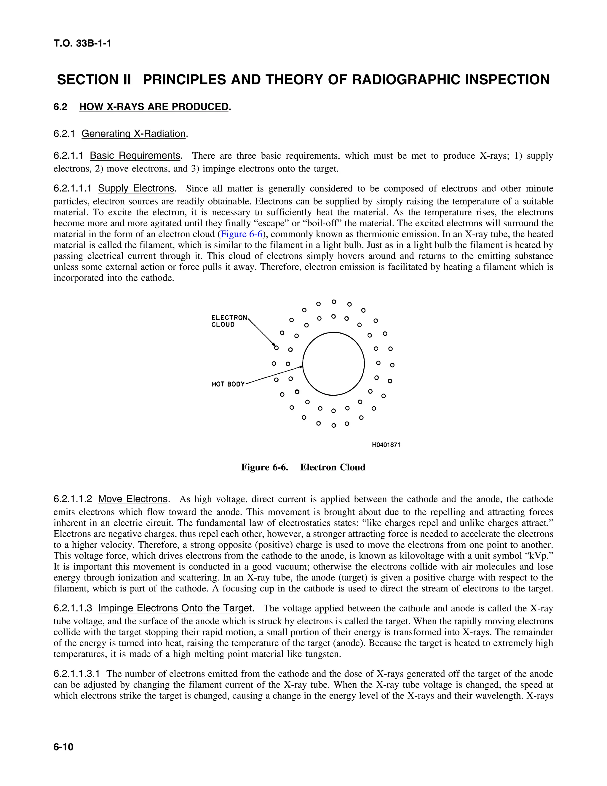 Basic Theory   for  non destructive testing