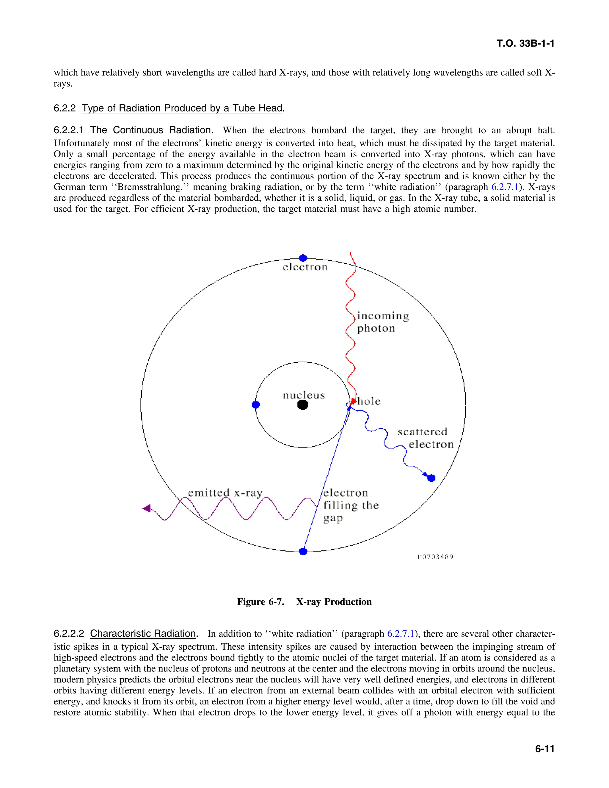 Basic Theory   for  non destructive testing