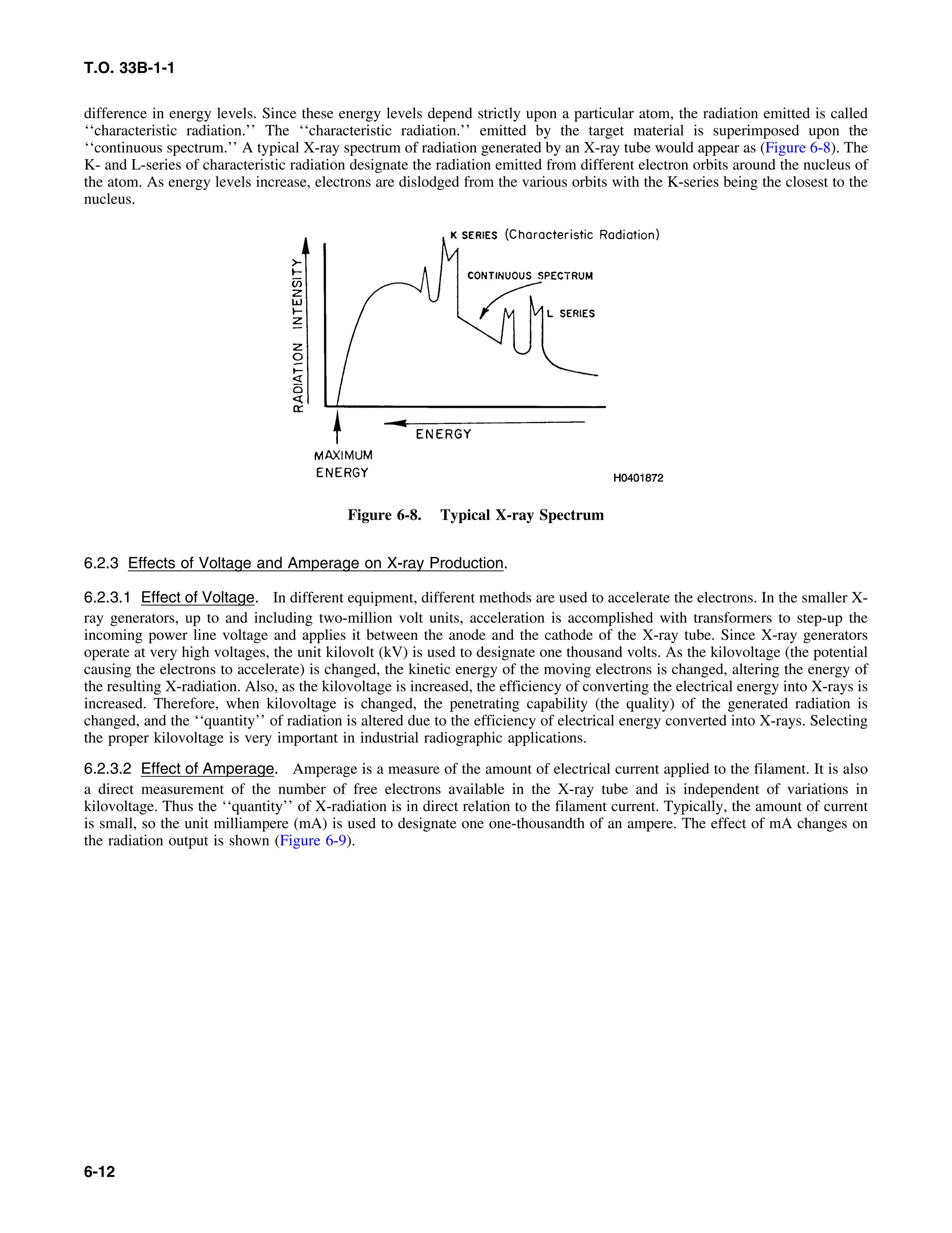 Basic Theory   for  non destructive testing