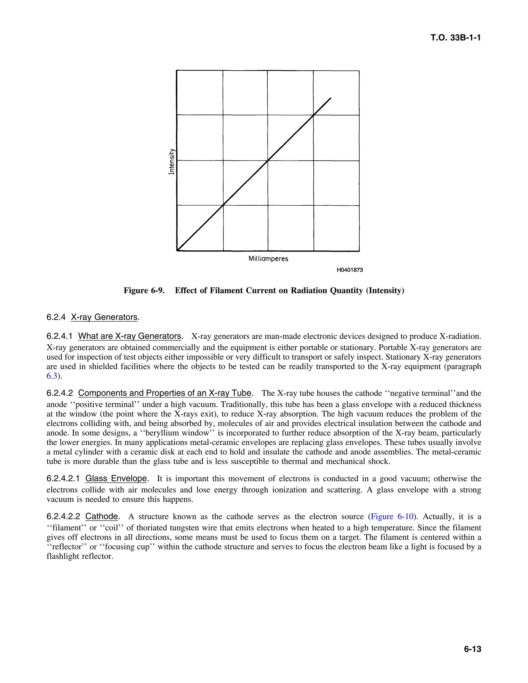 Basic Theory   for  non destructive testing