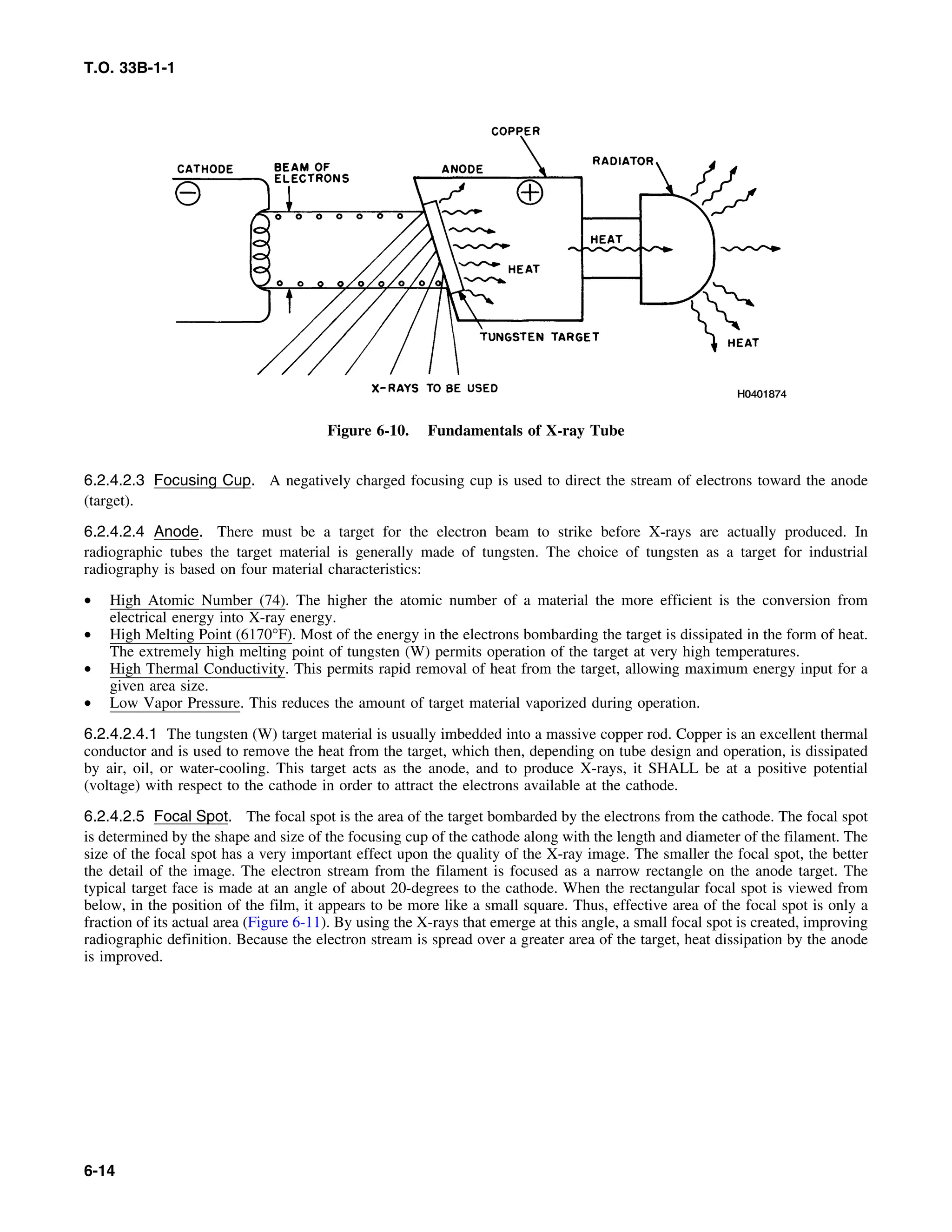 Basic Theory   for  non destructive testing