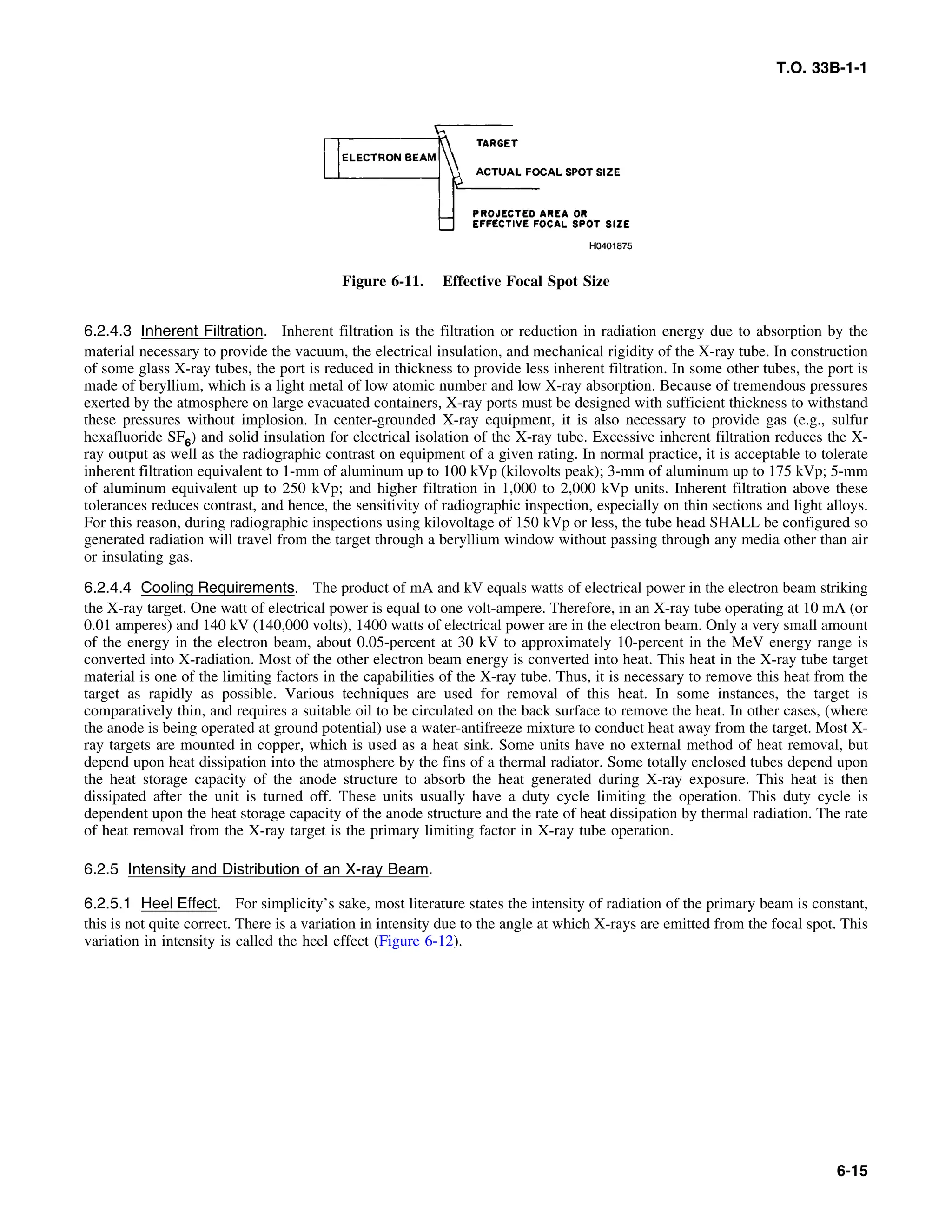 Basic Theory   for  non destructive testing