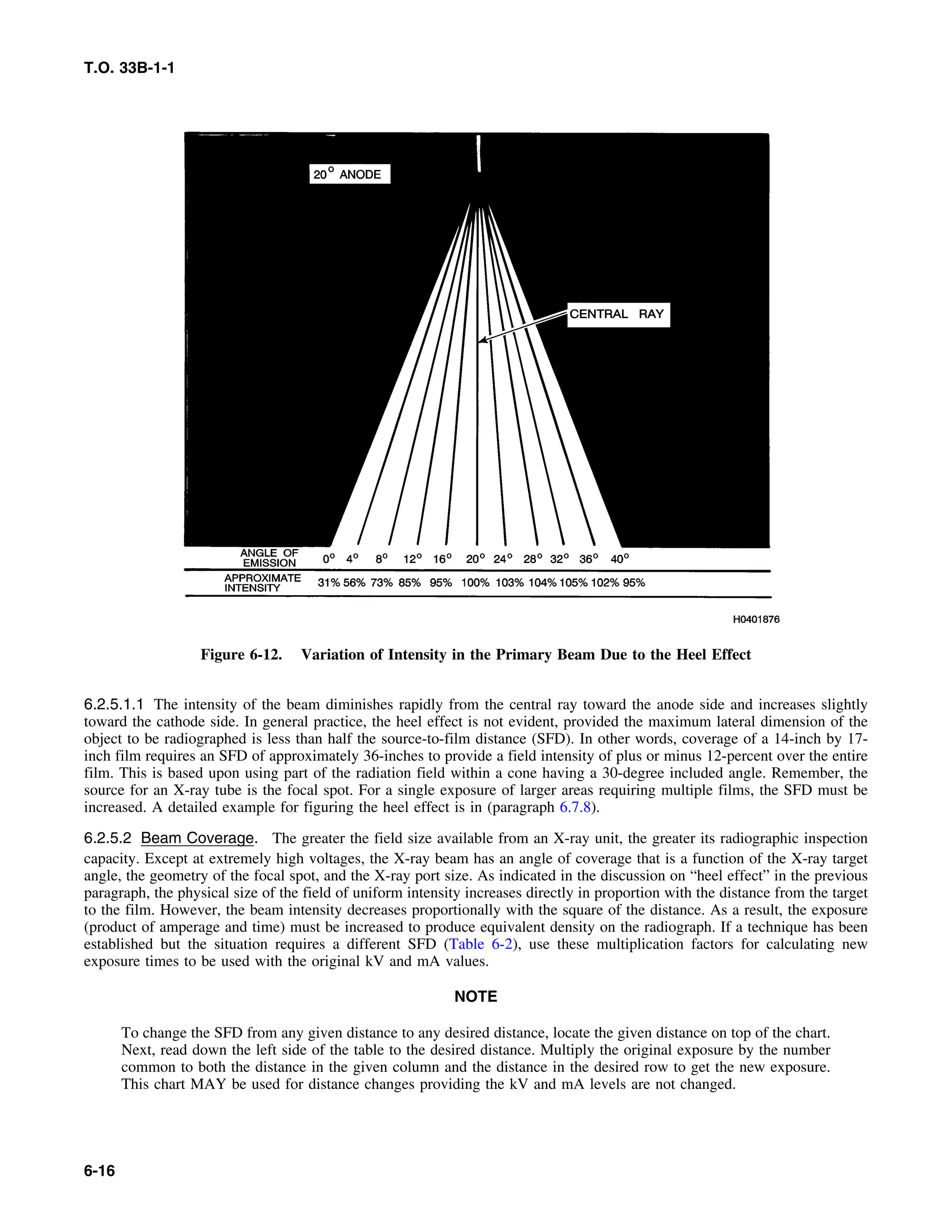 Basic Theory   for  non destructive testing