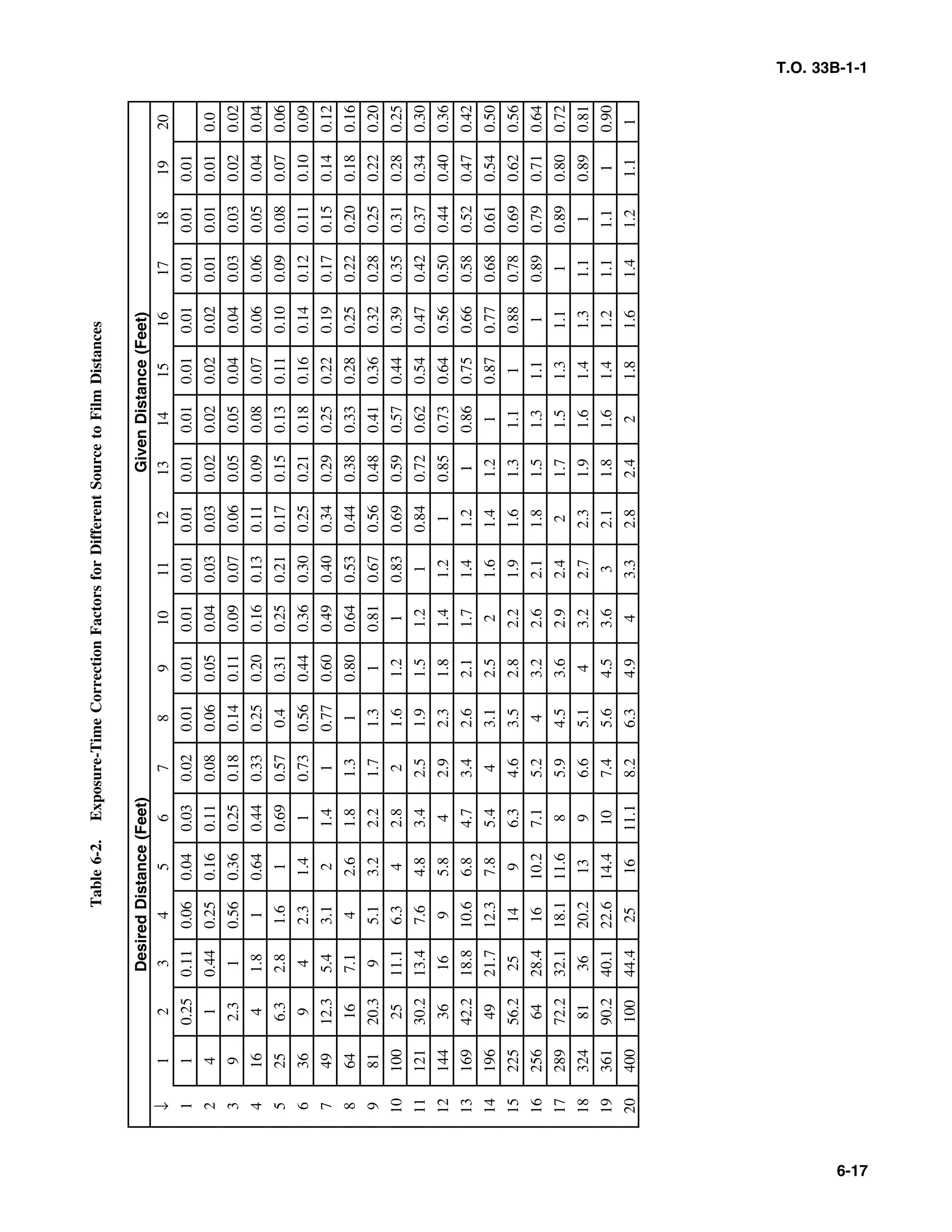 Basic Theory   for  non destructive testing
