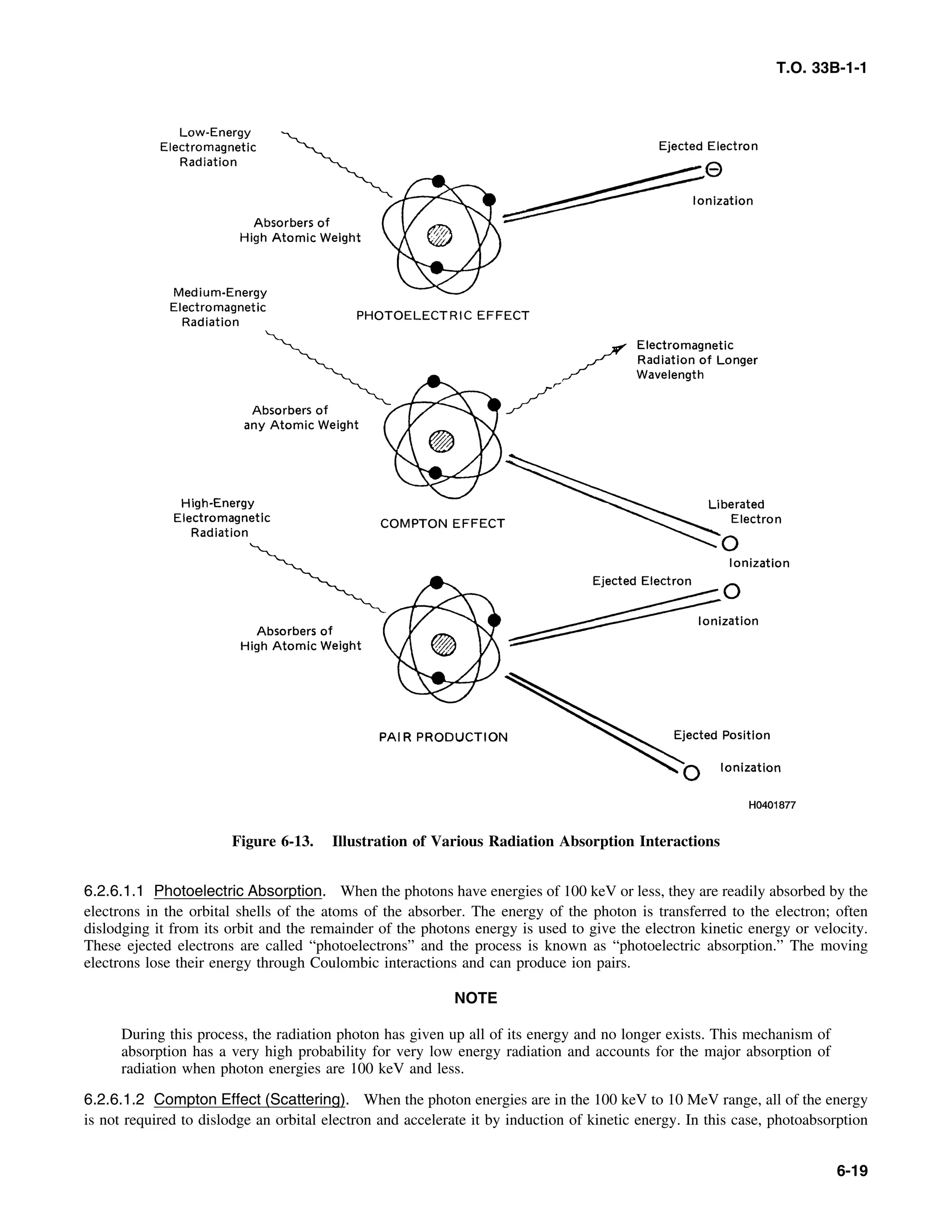 Basic Theory   for  non destructive testing