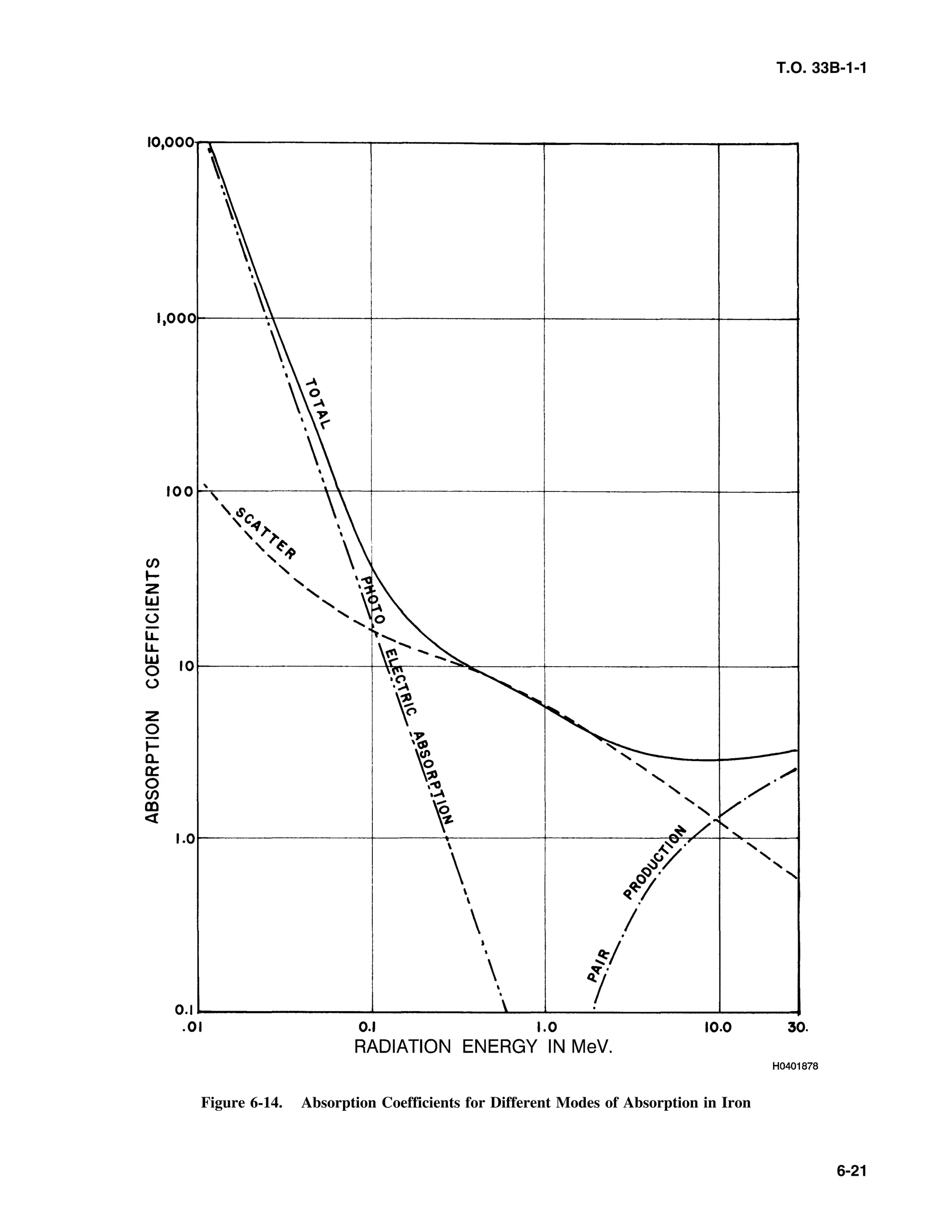 Basic Theory   for  non destructive testing