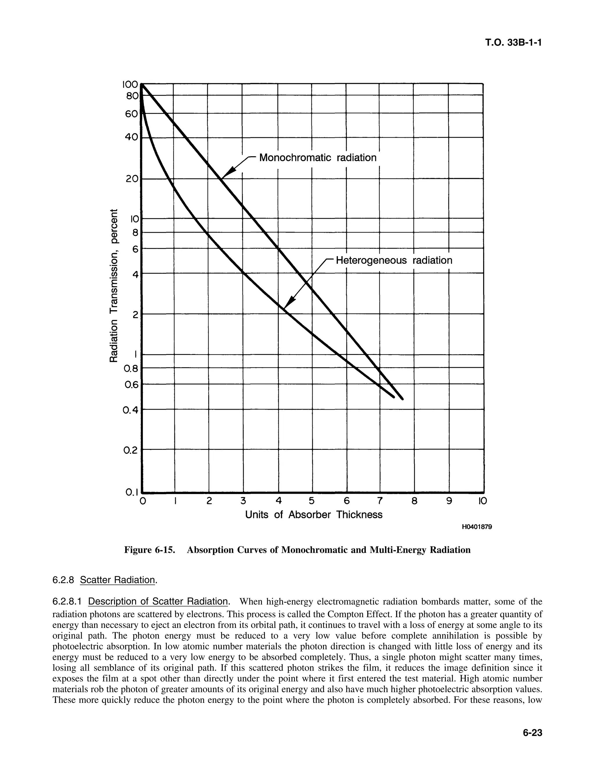 Basic Theory   for  non destructive testing
