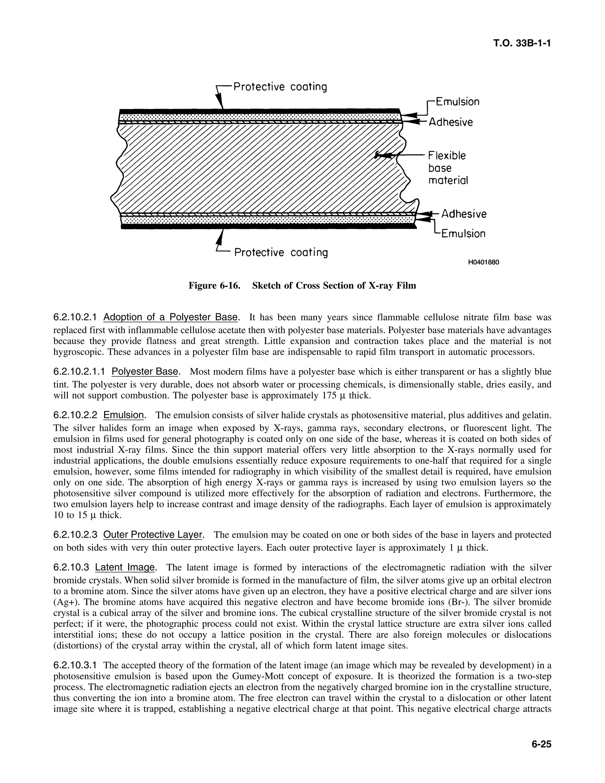 Basic Theory   for  non destructive testing